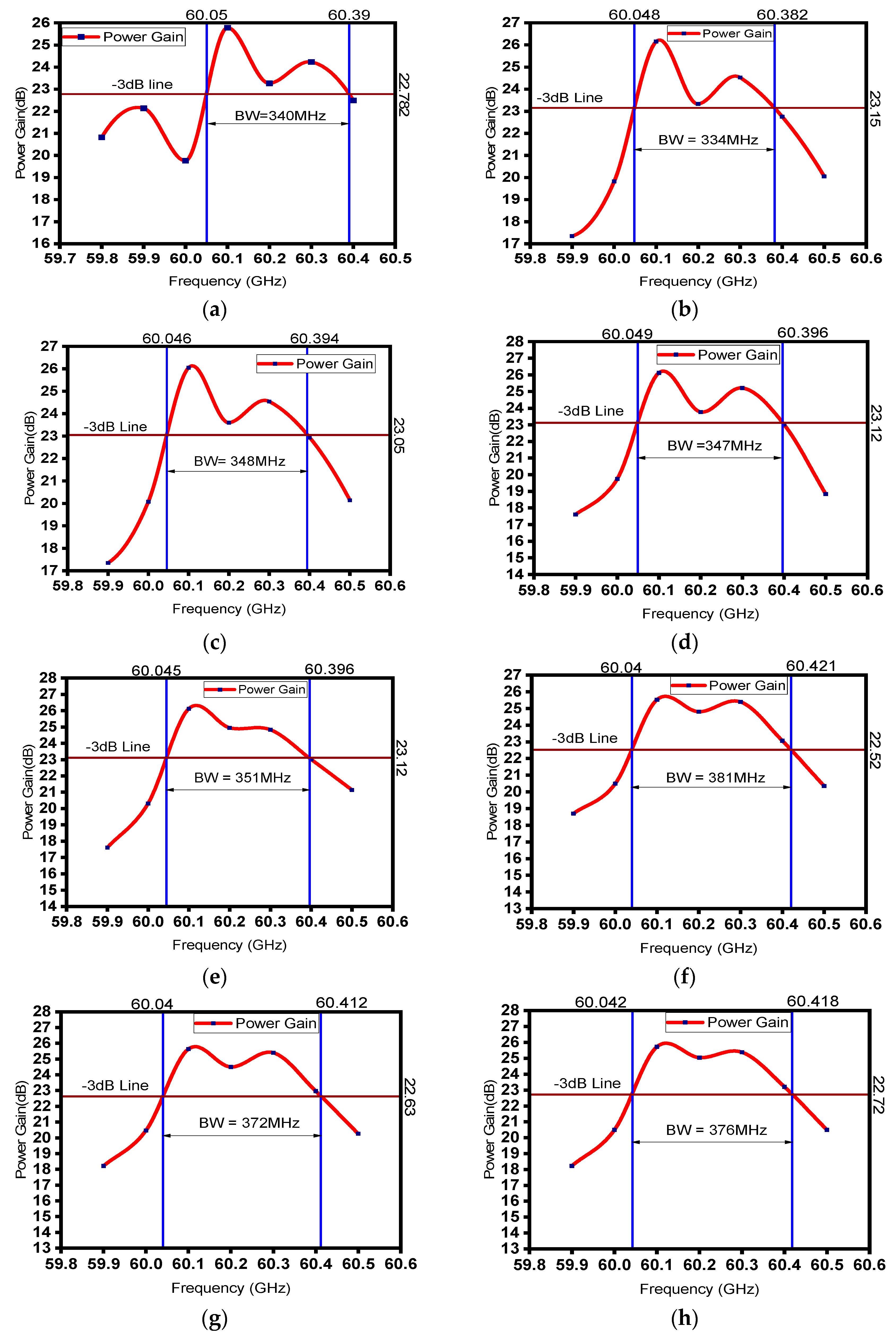Sensors 23 07471 g010