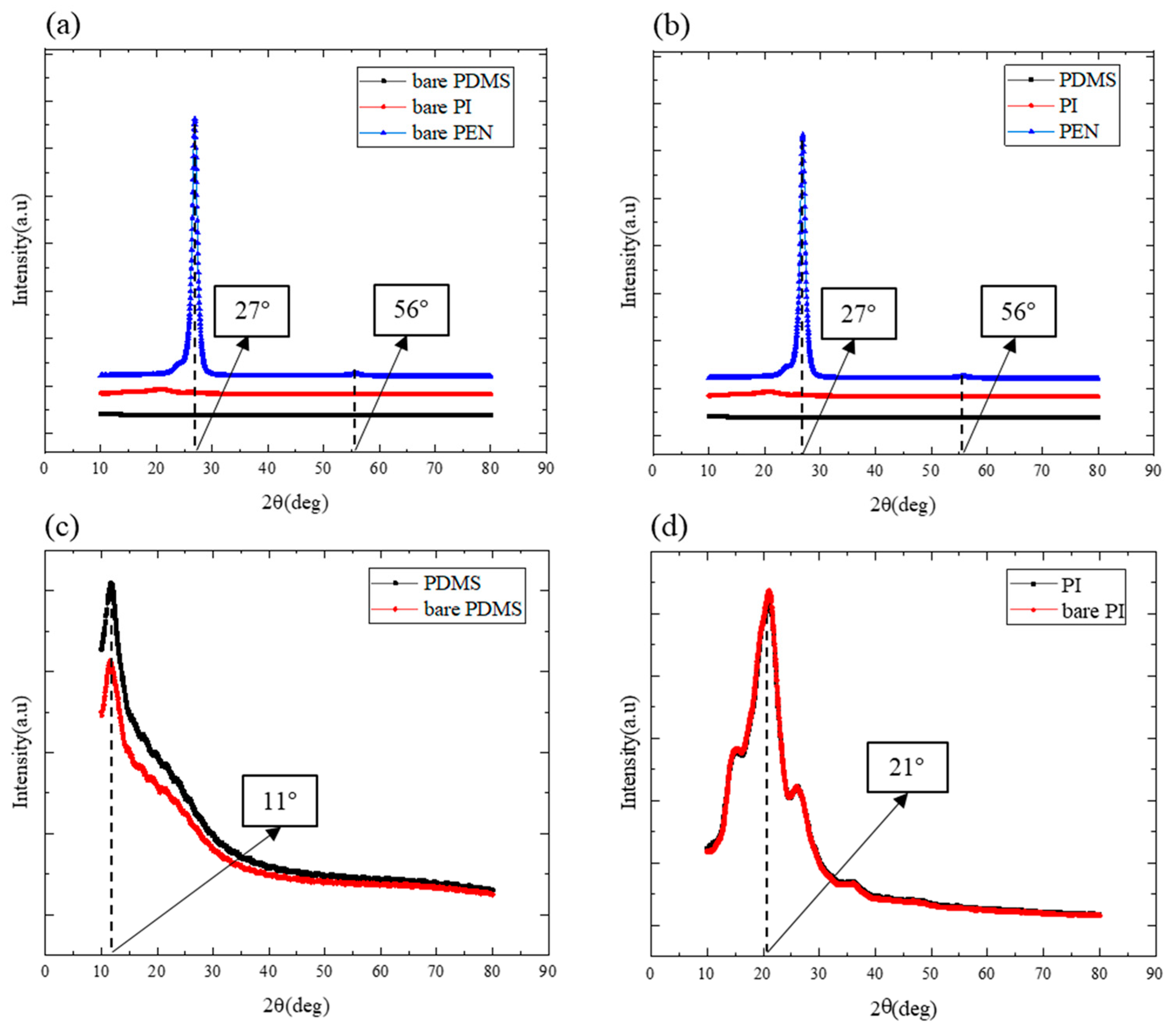 Sensors 23 07479 g003