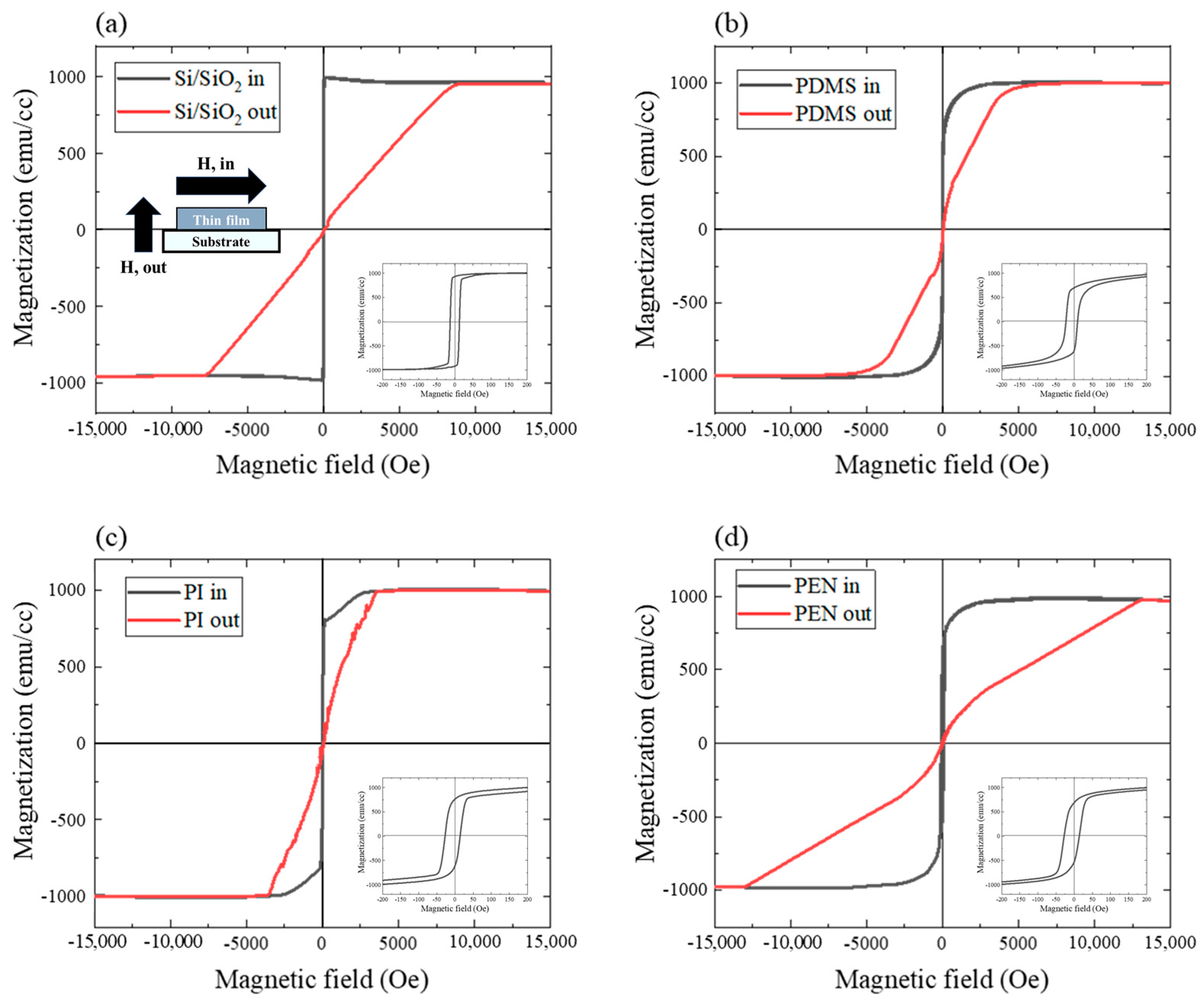 Sensors 23 07479 g004