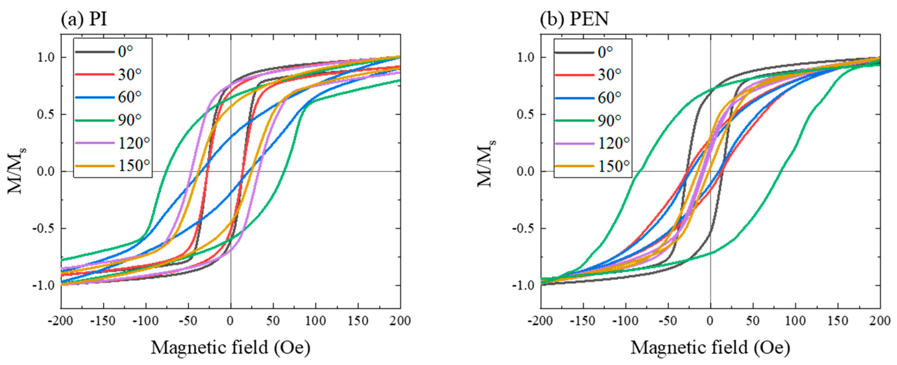 Sensors 23 07479 g007