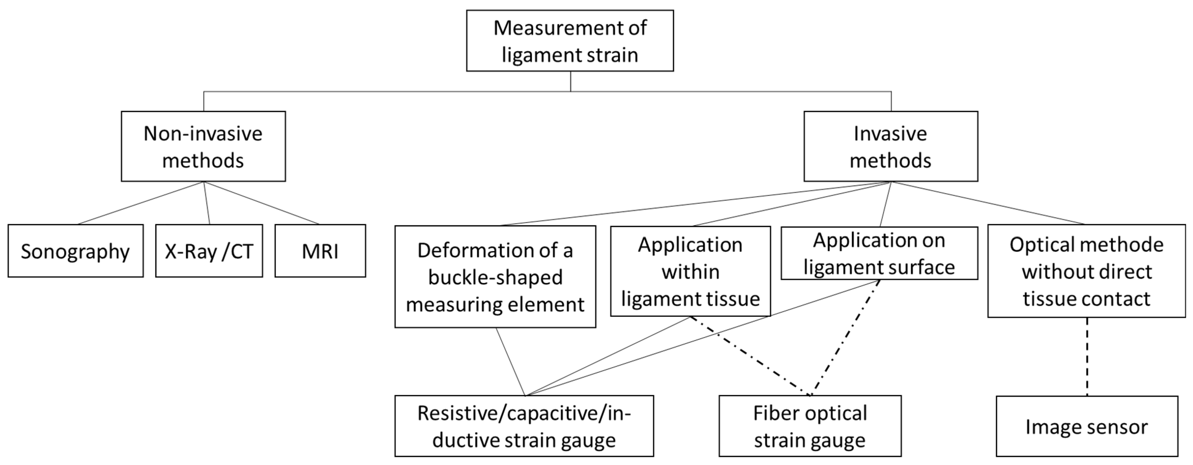 Sensors 23 07487 g001 Sensors 23 07487 g001