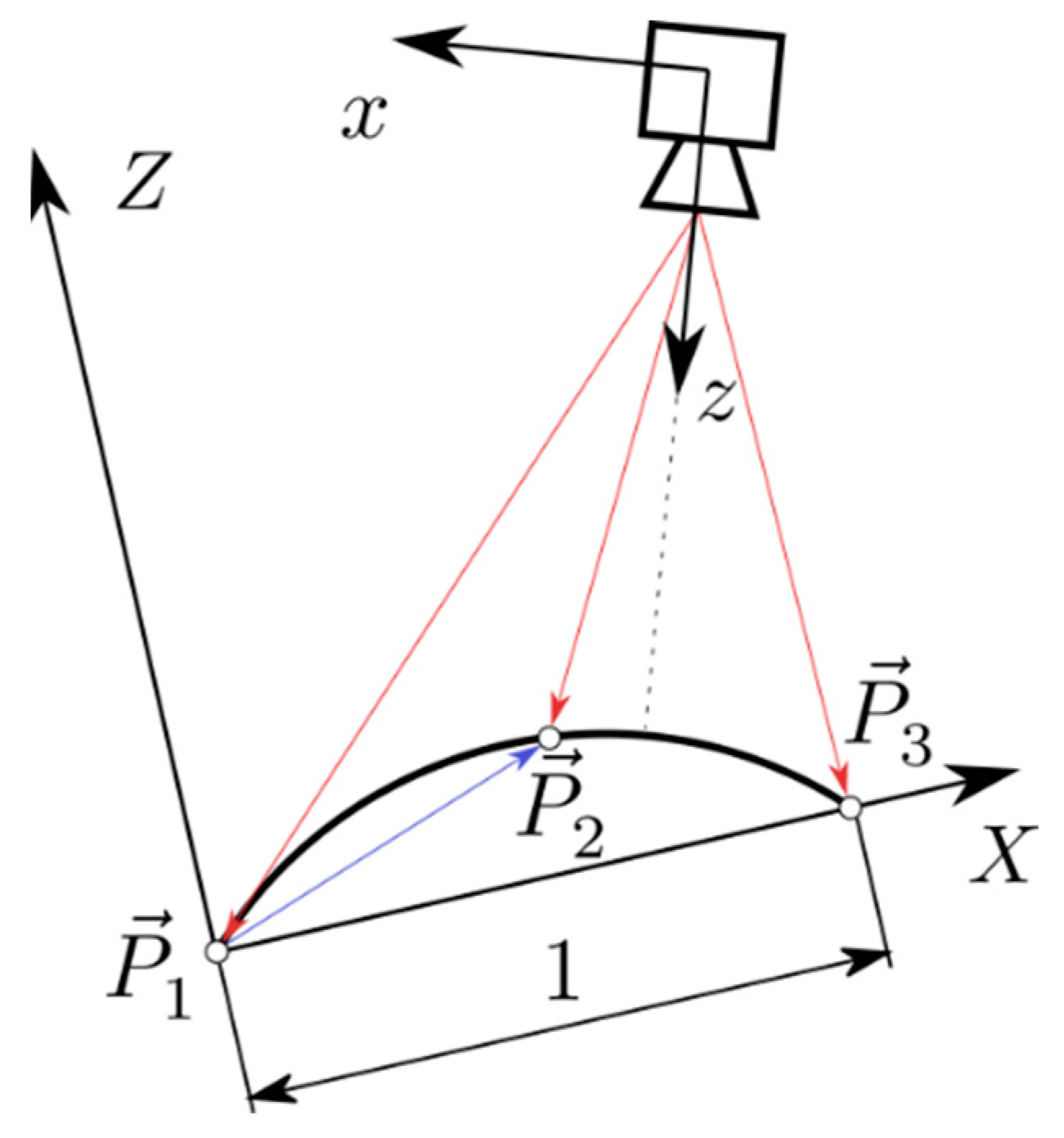 Sensors 23 07487 g0a2 Sensors 23 07487 g0a2