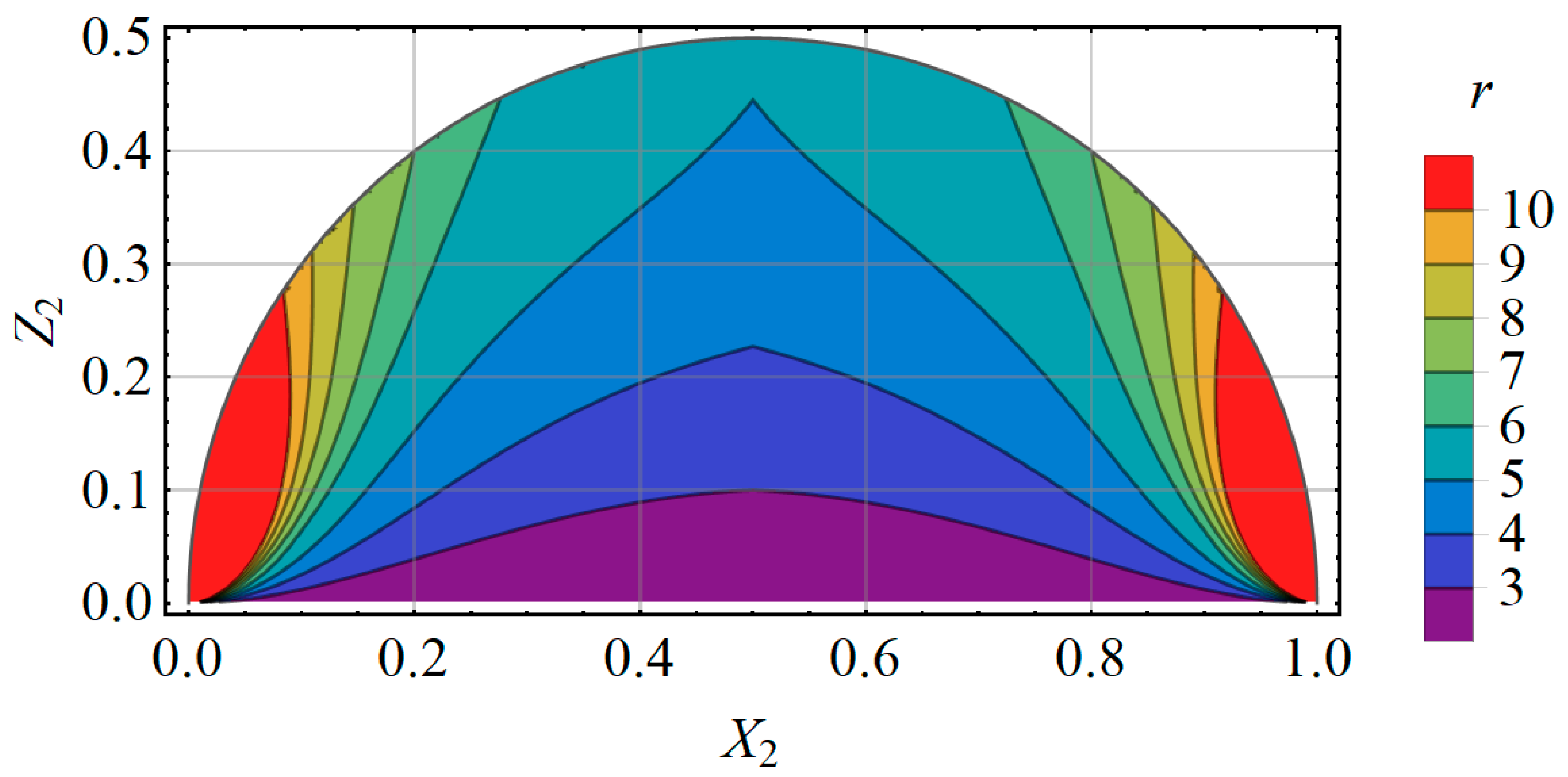 Sensors 23 07487 g0a3 Sensors 23 07487 g0a3