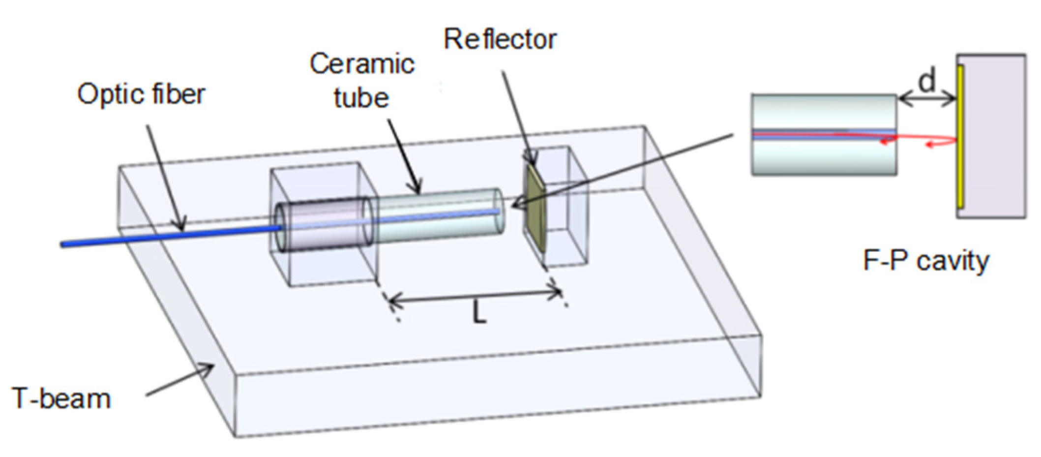 Sensors 23 07492 g002