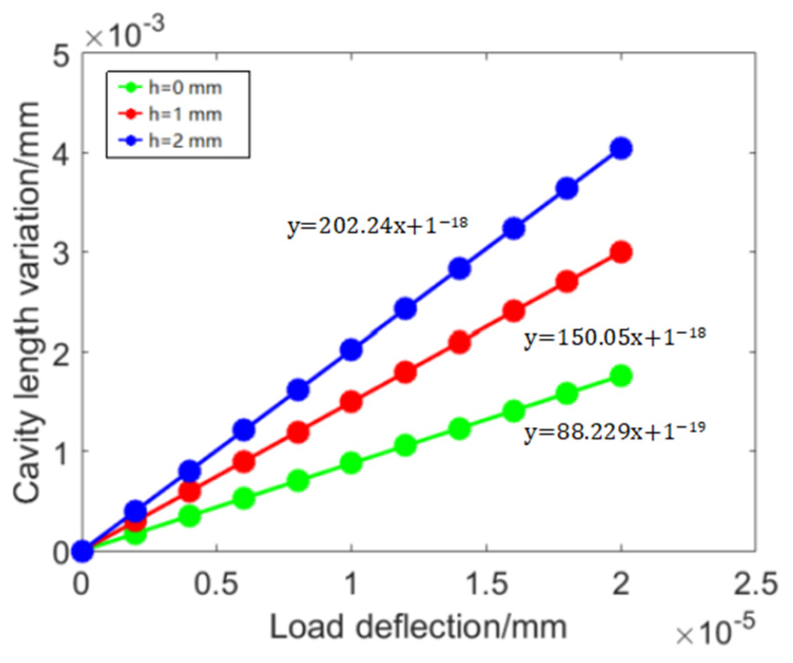 Sensors 23 07492 g004