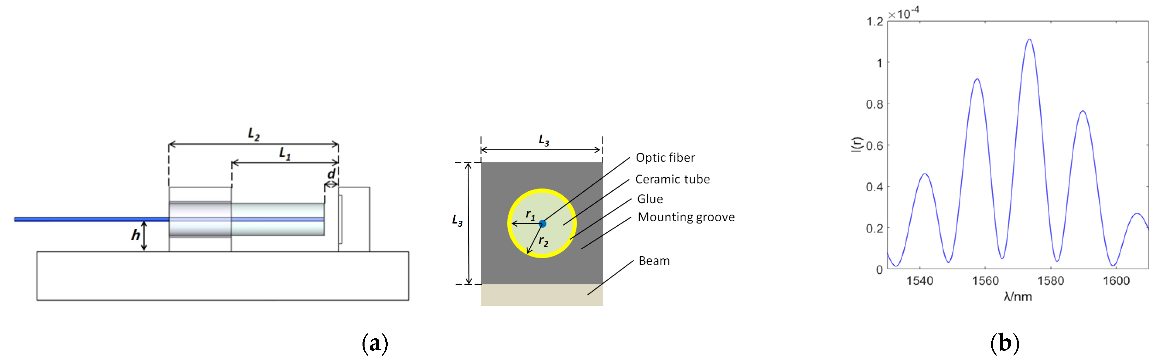 Sensors 23 07492 g005