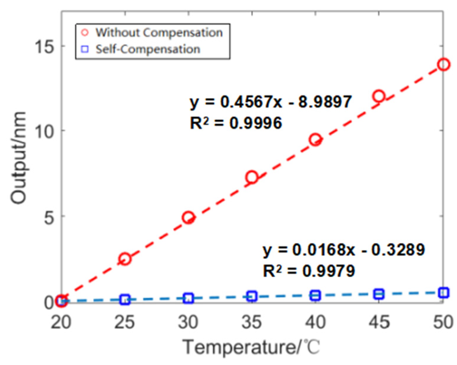 Sensors 23 07492 g007