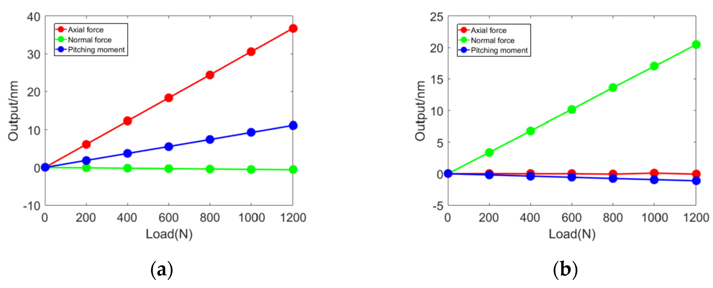 Sensors 23 07492 g010a