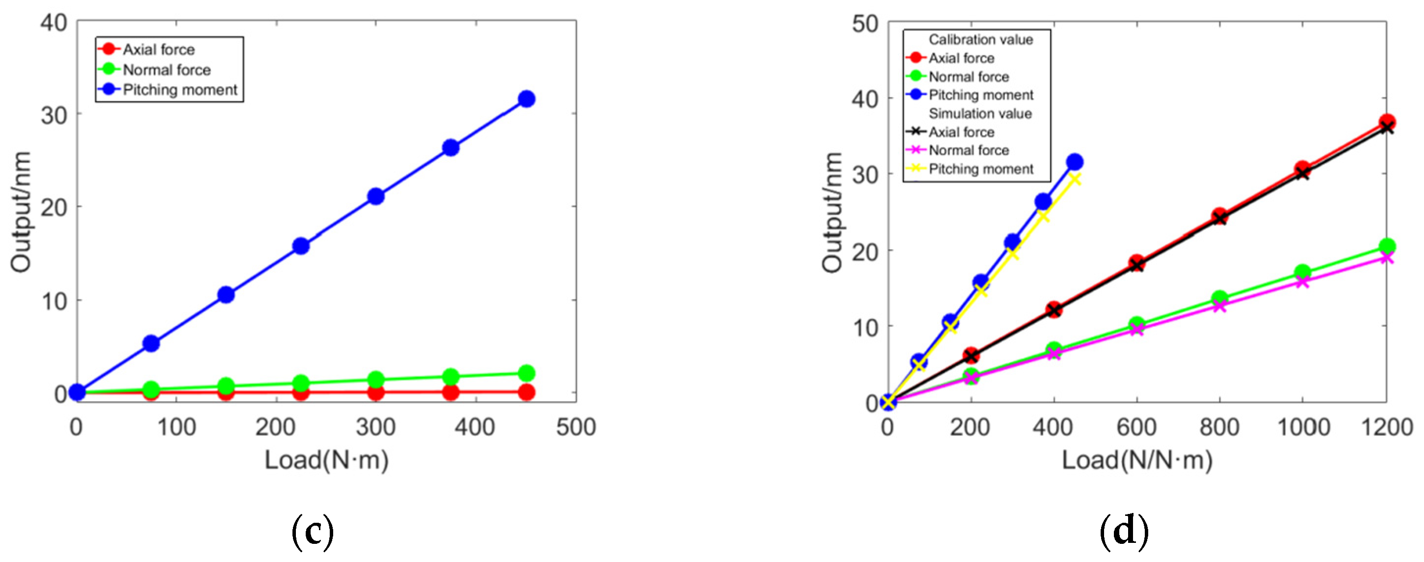 Sensors 23 07492 g010b