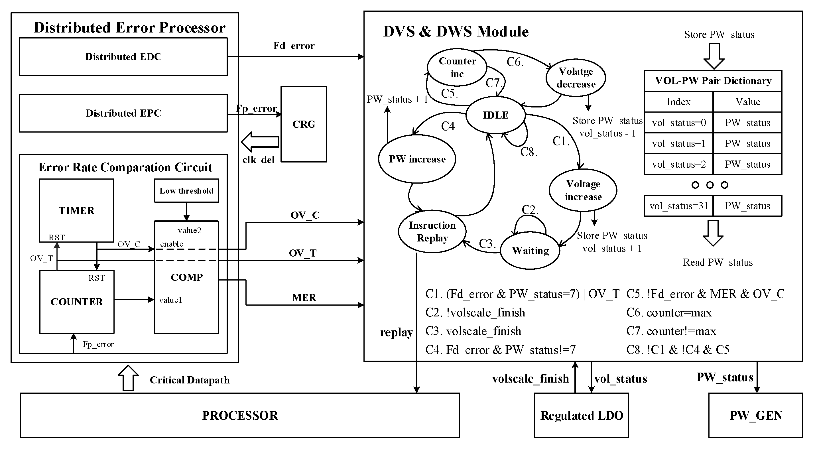 Sensors 23 07498 g005