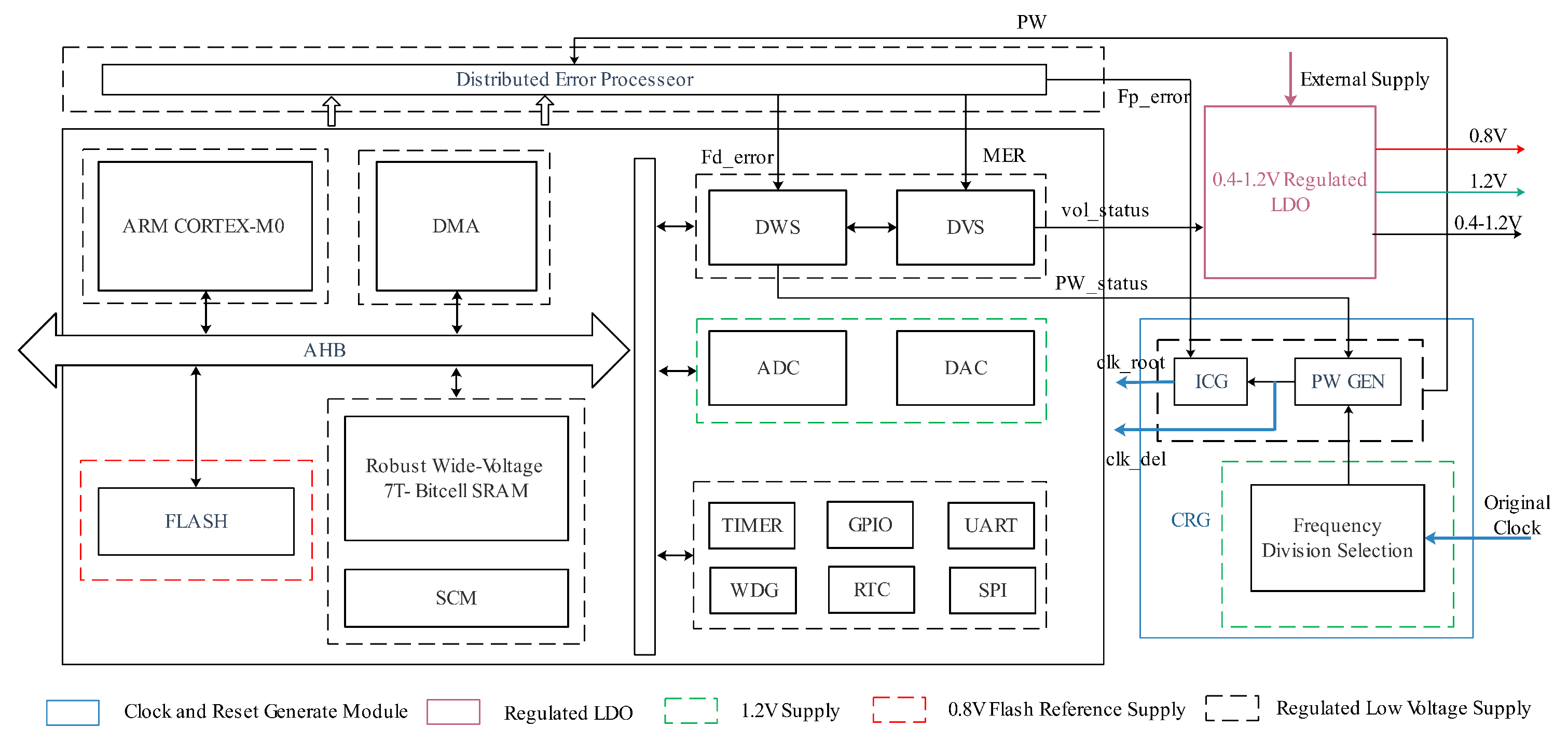 Sensors 23 07498 g006