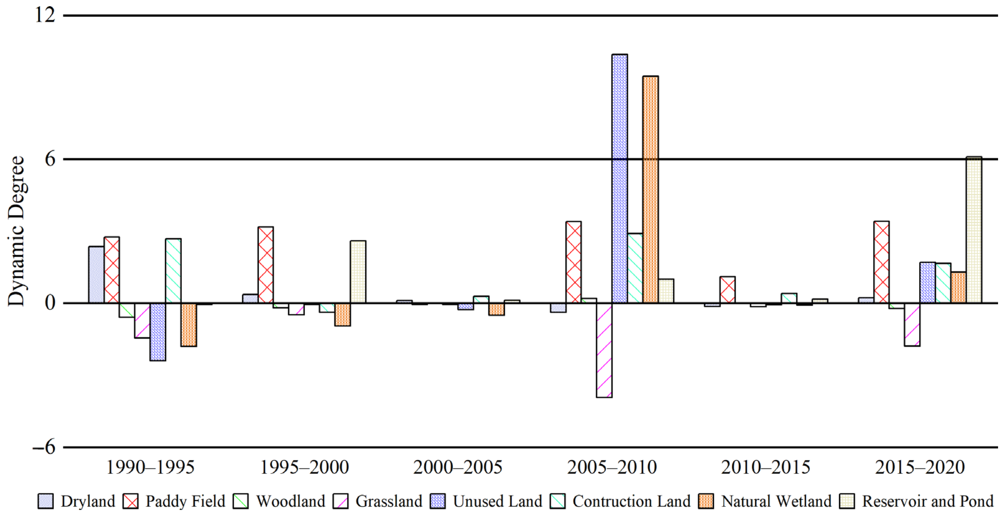 Sensors 23 07513 g006