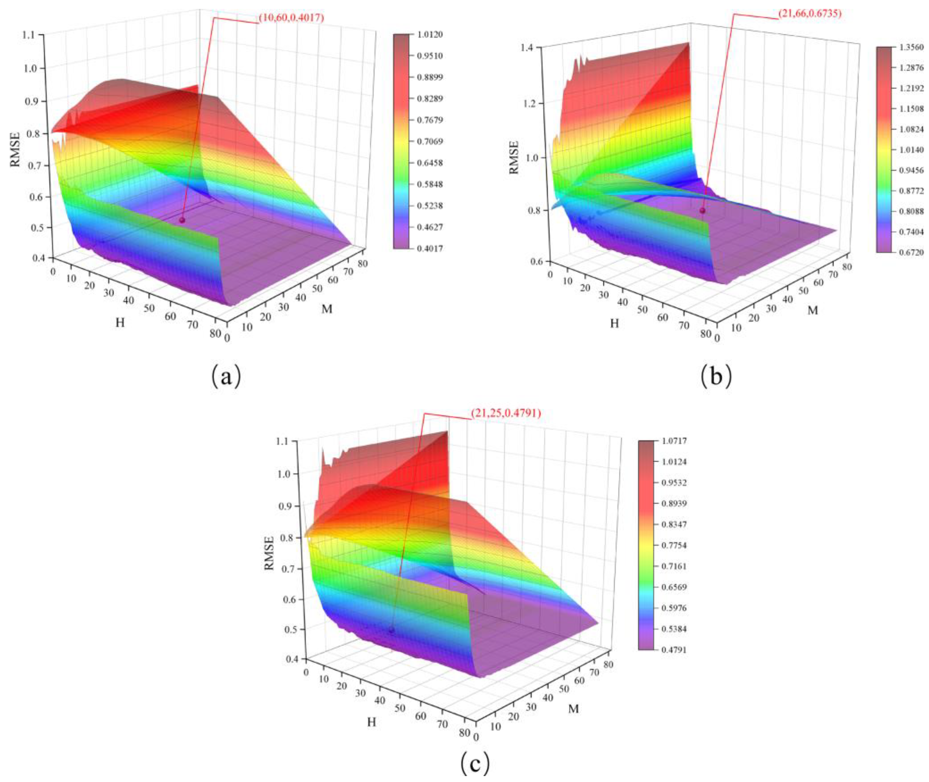 Sensors 23 07513 g010