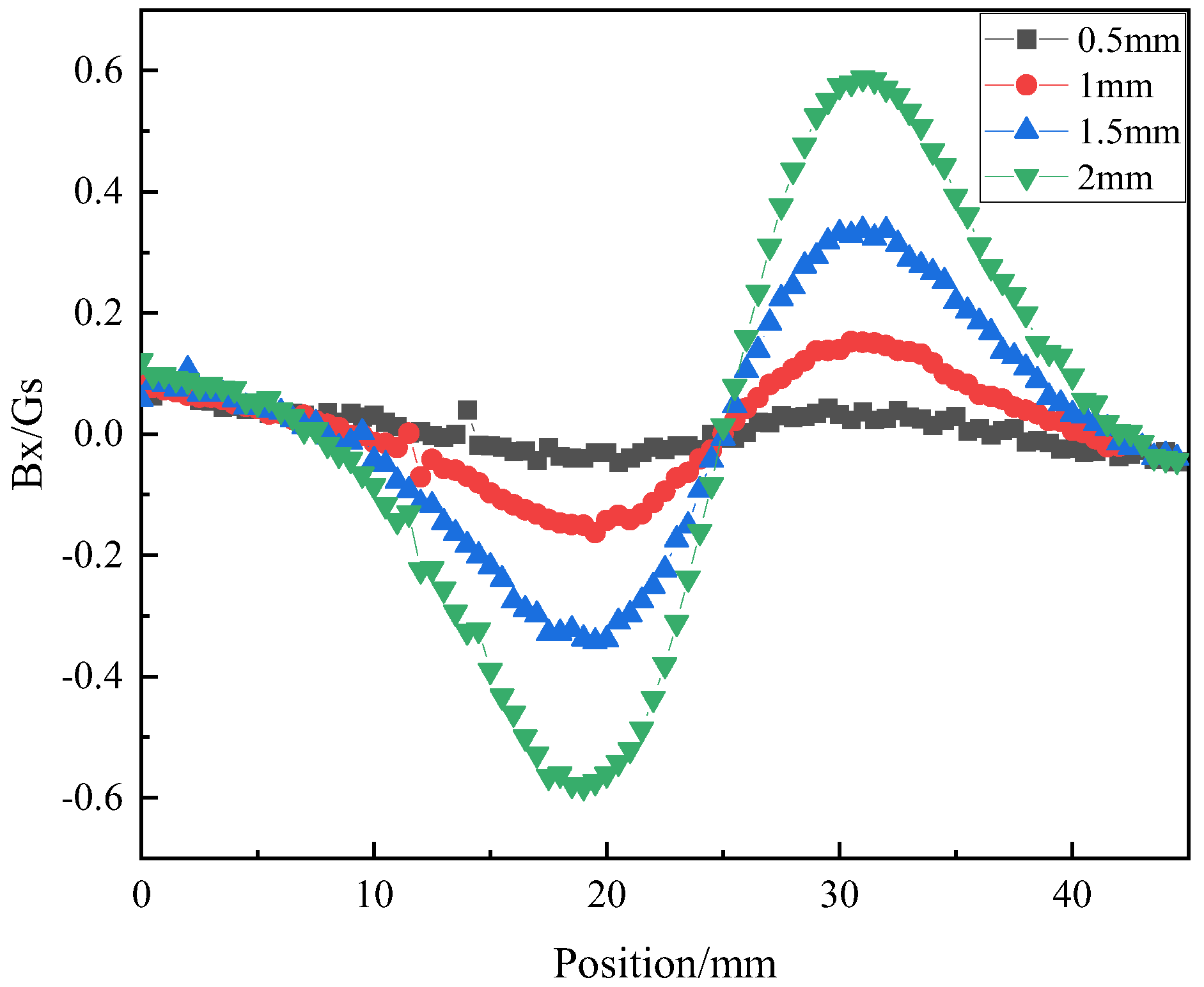 Sensors 23 07519 g006