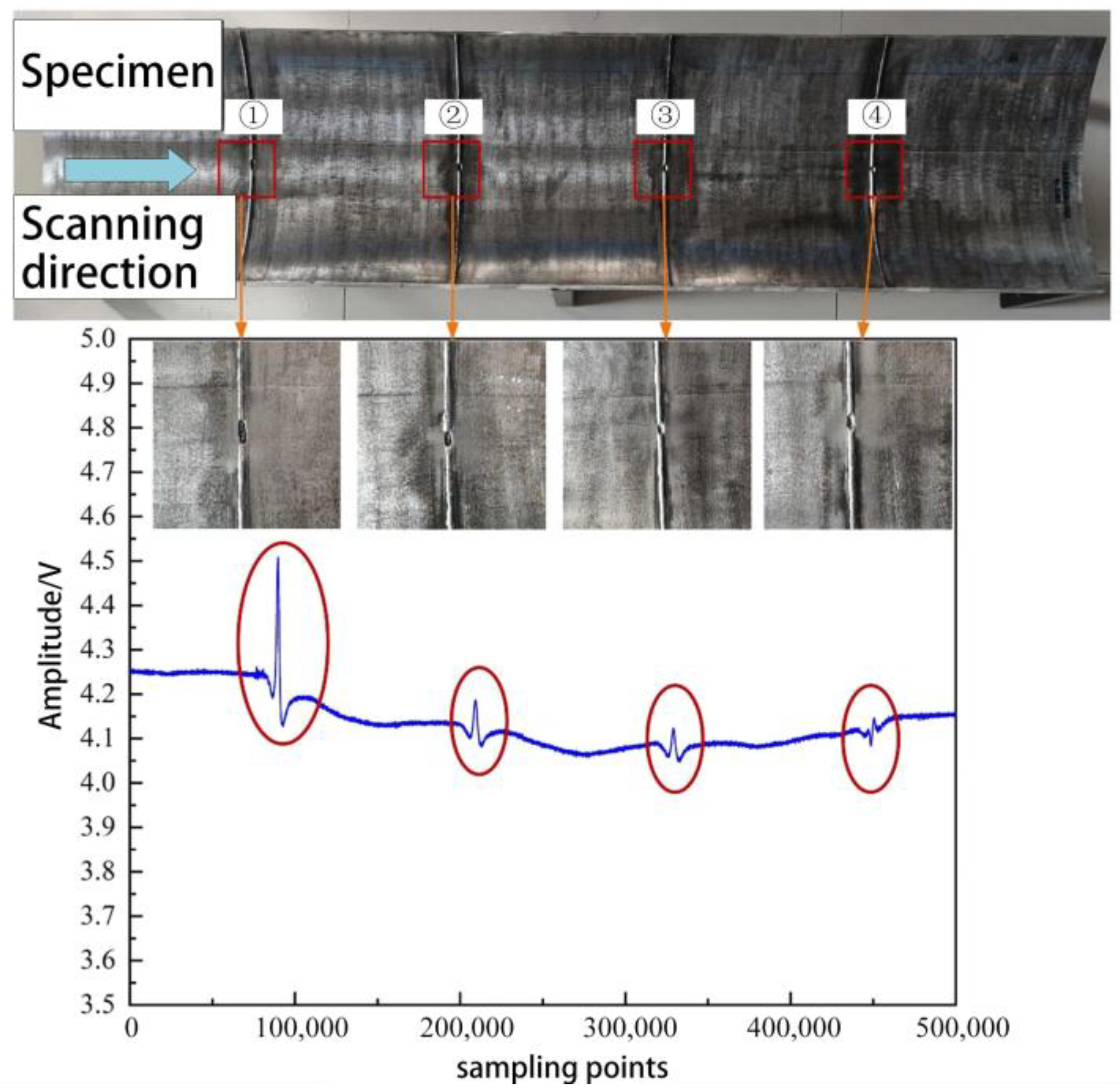 Sensors 23 07519 g015