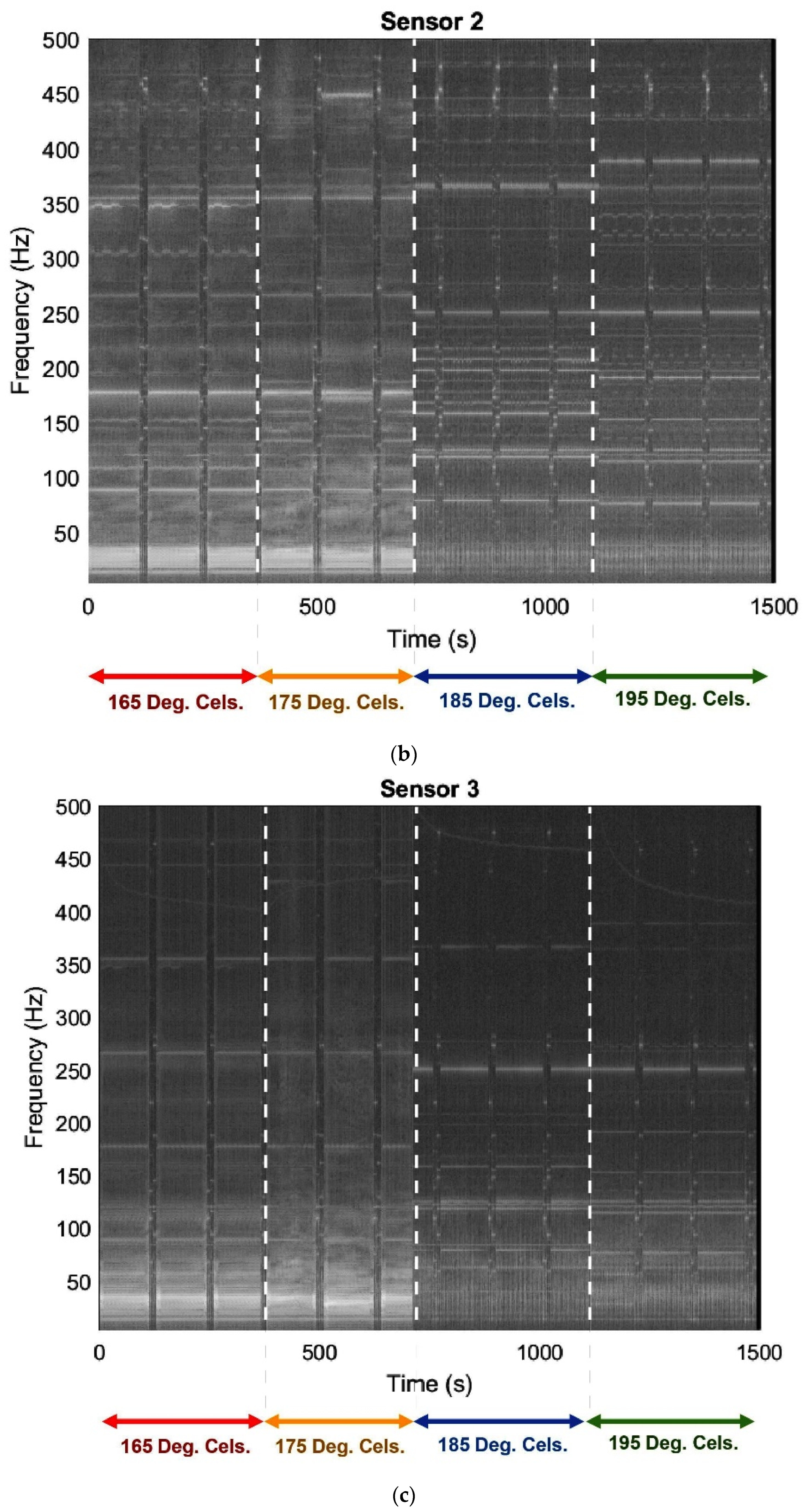 Sensors 23 07524 g007b