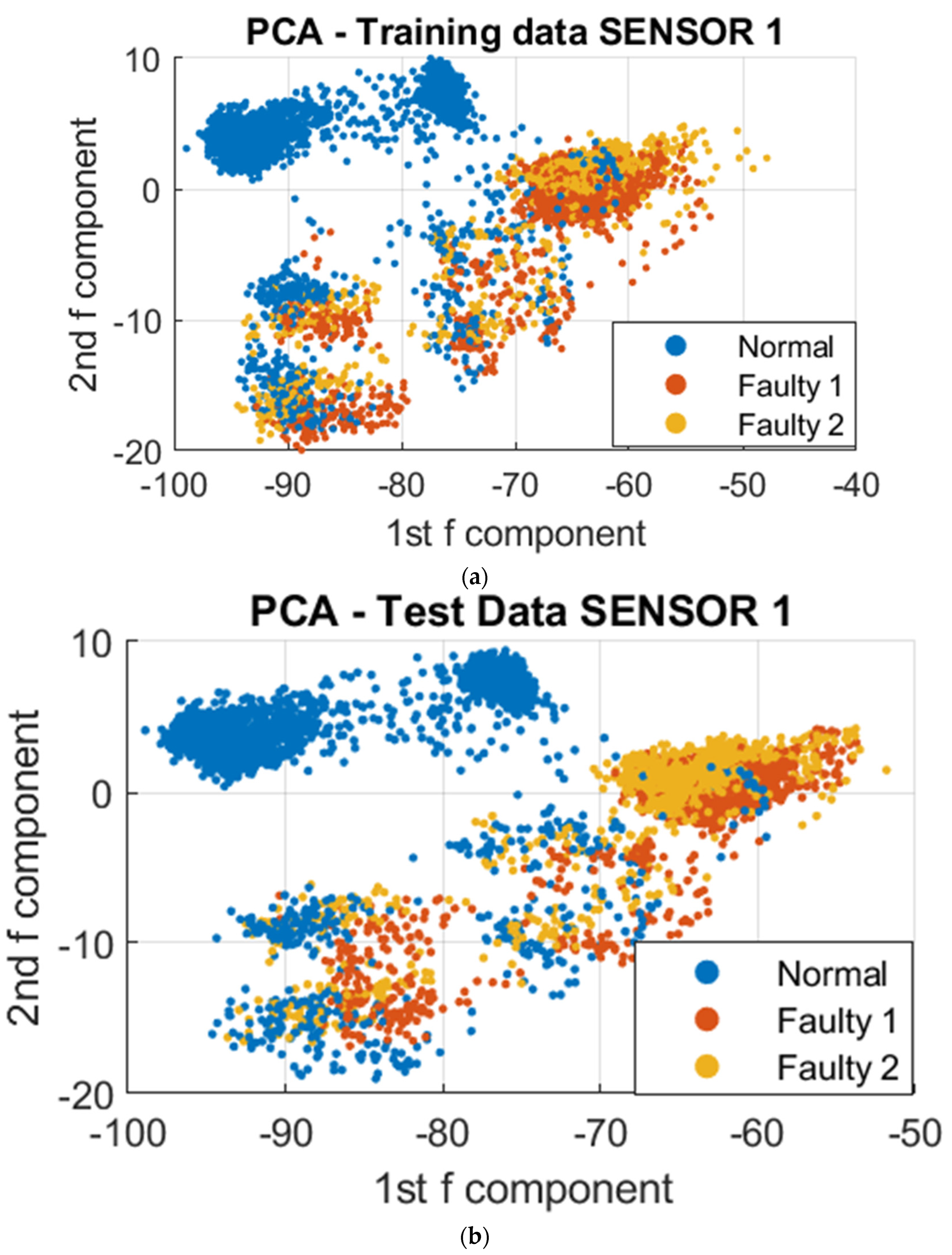 Sensors 23 07524 g008a