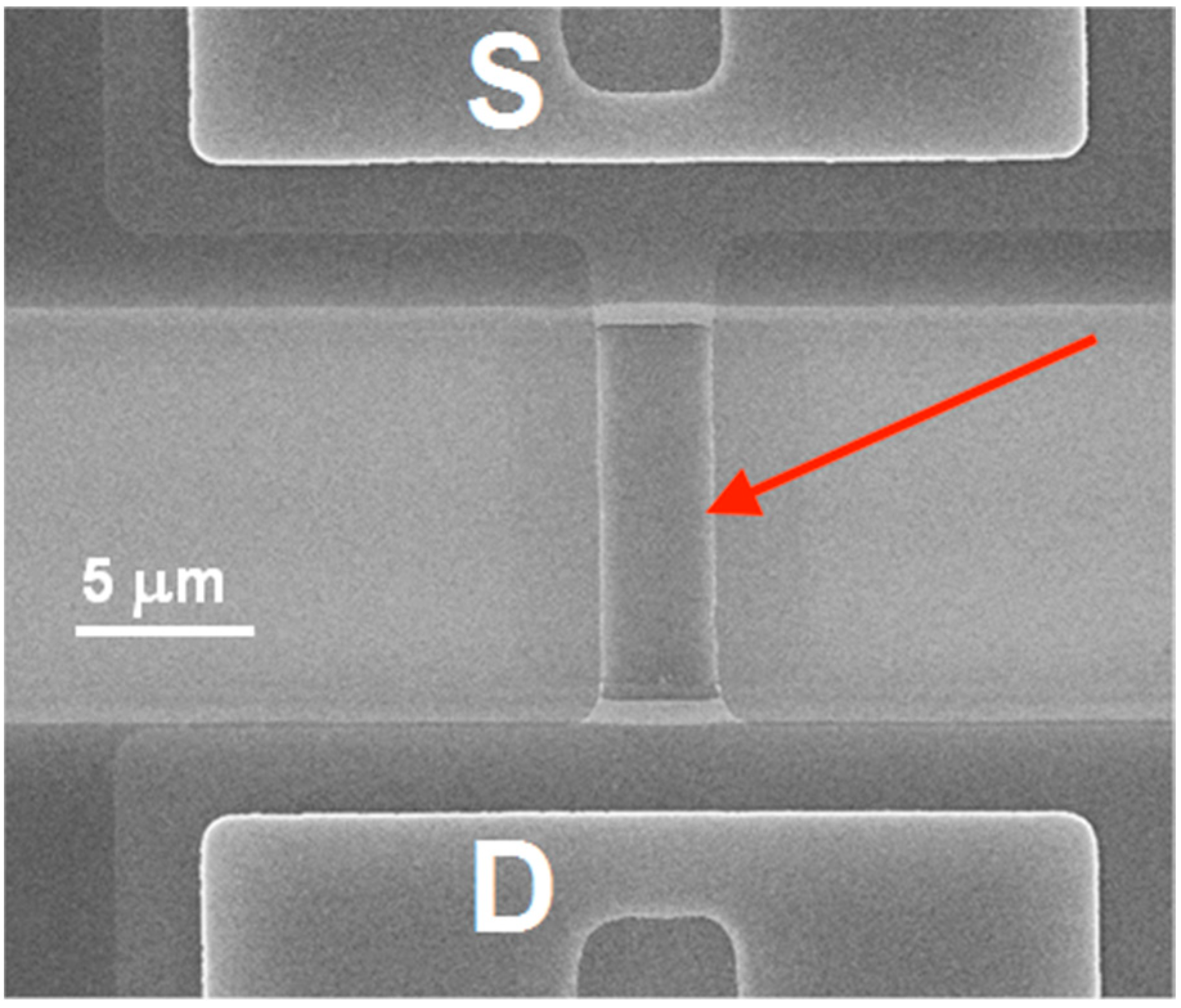 Sensors 23 07527 g002