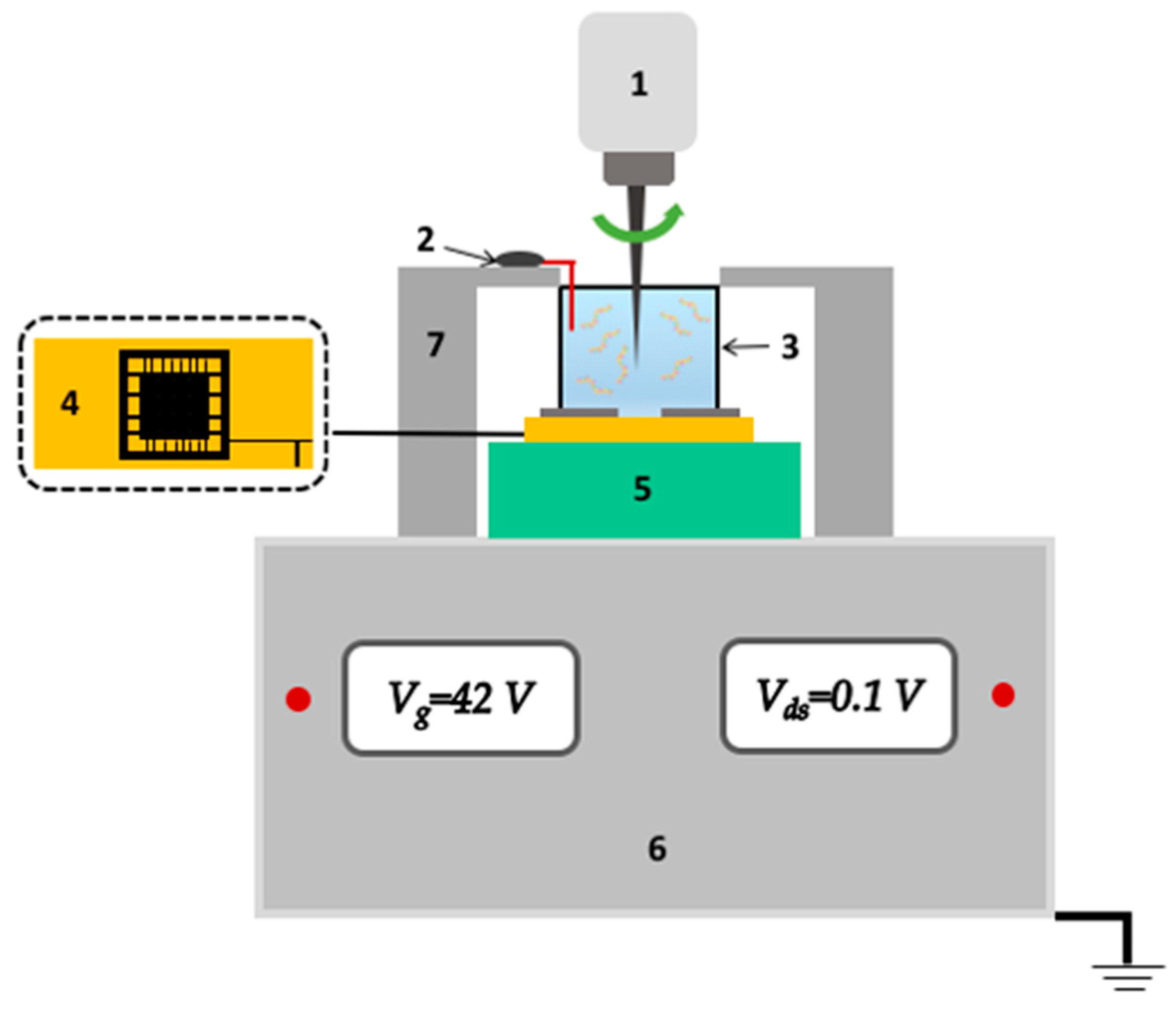 Sensors 23 07527 g004