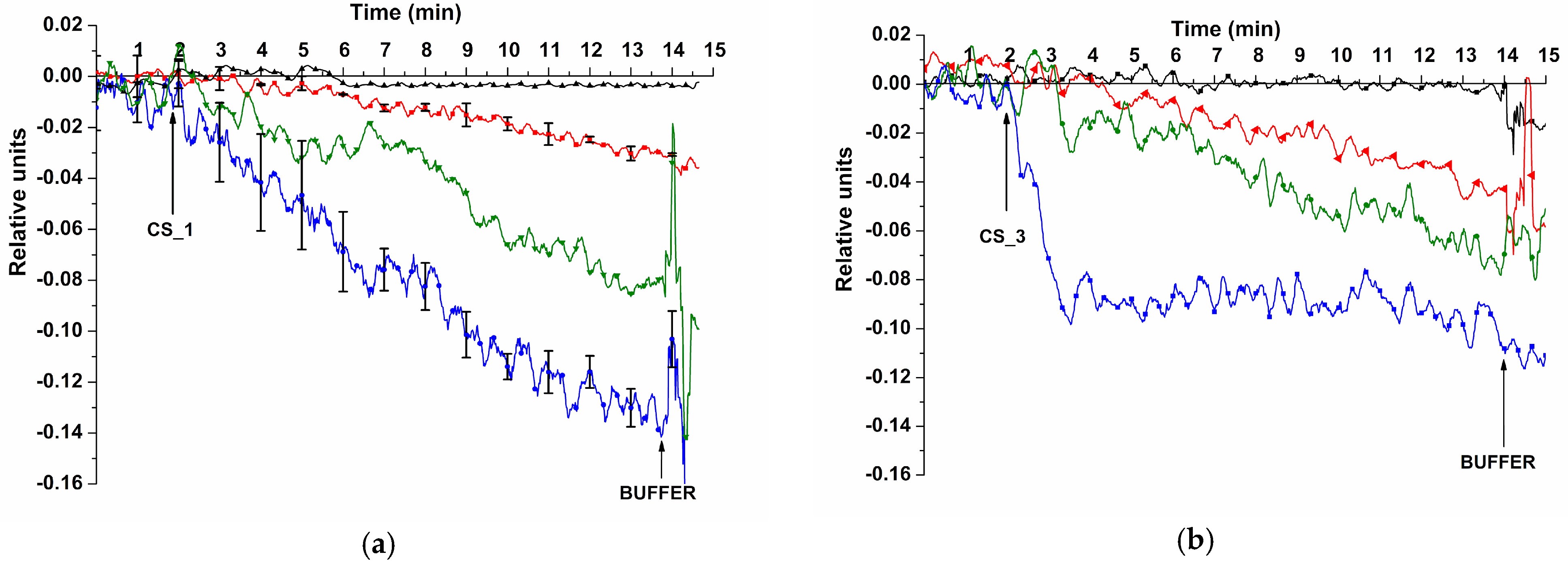 Sensors 23 07527 g006