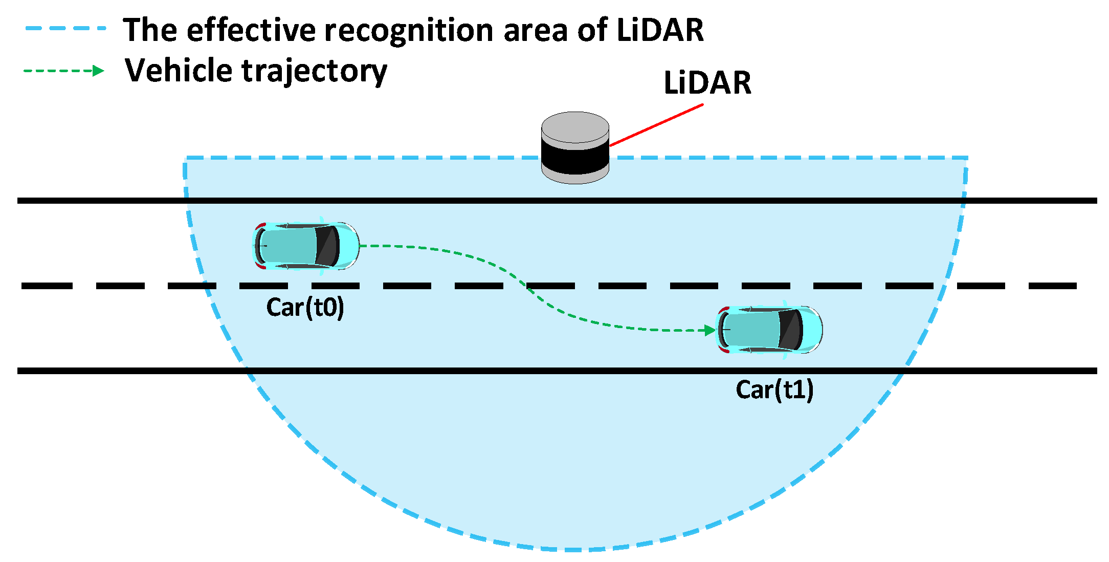 Sensors 23 07542 g004