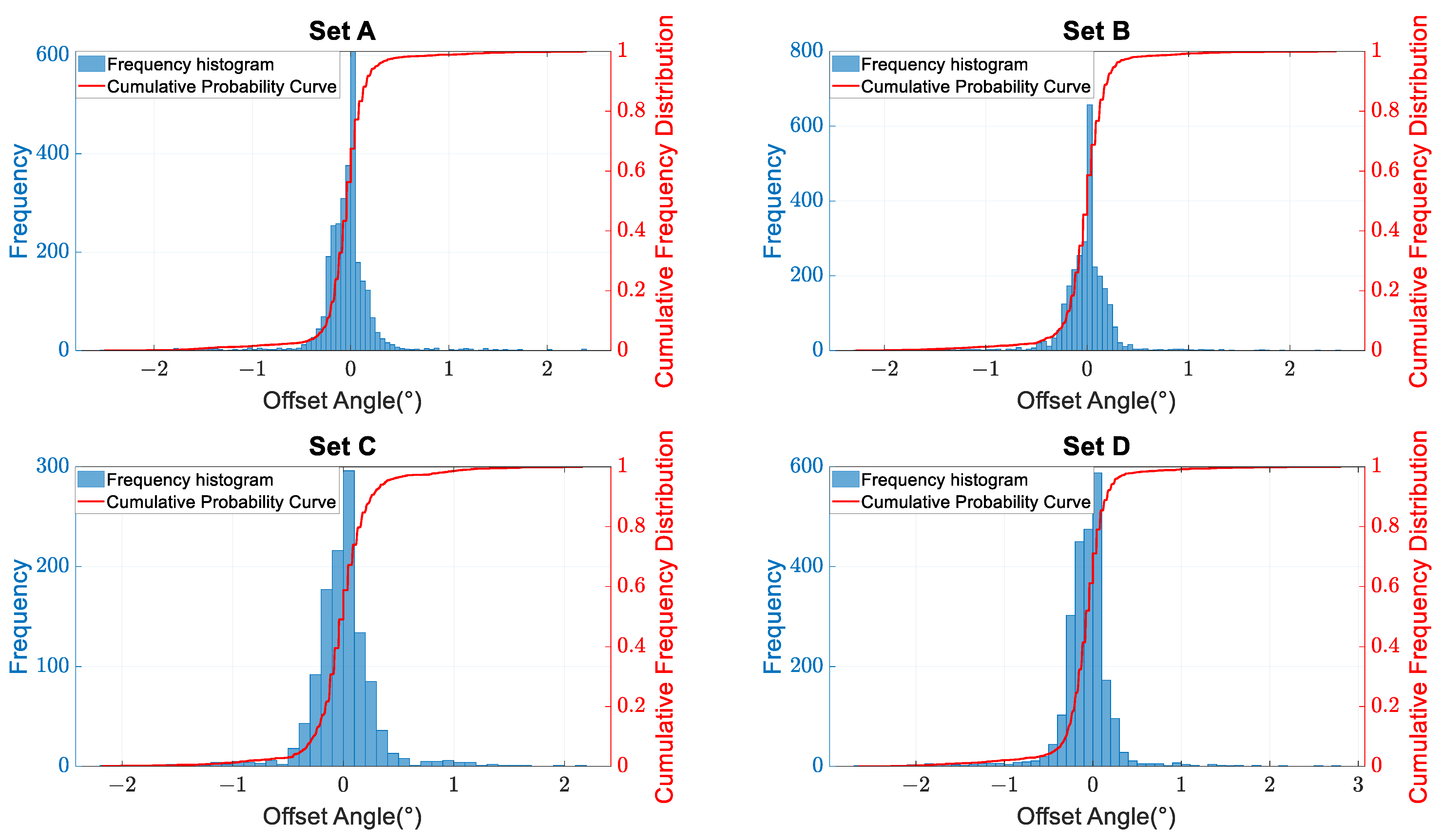 Sensors 23 07542 g008