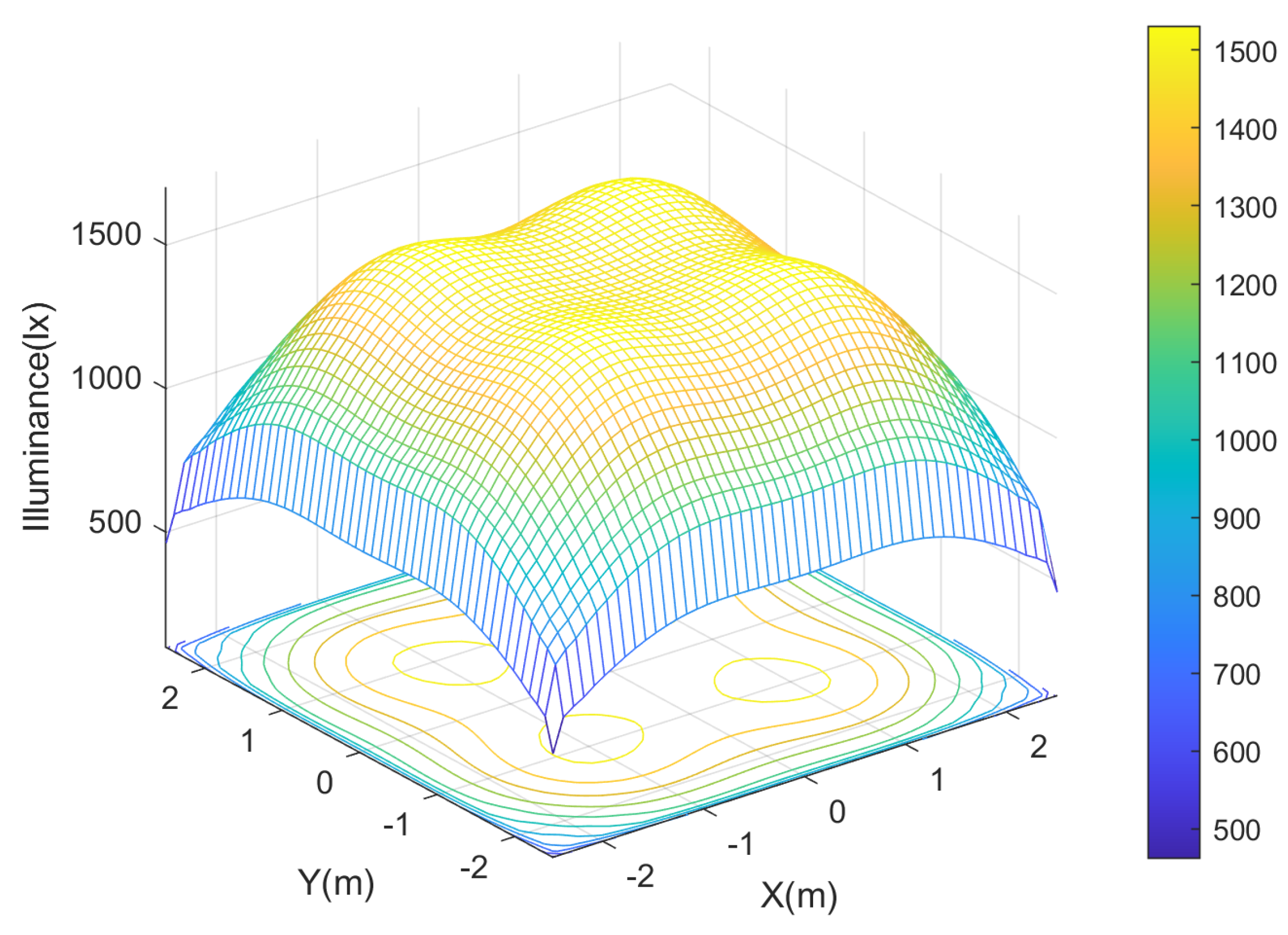 Appareil respiratoire – v.l.c. research – OPHYS