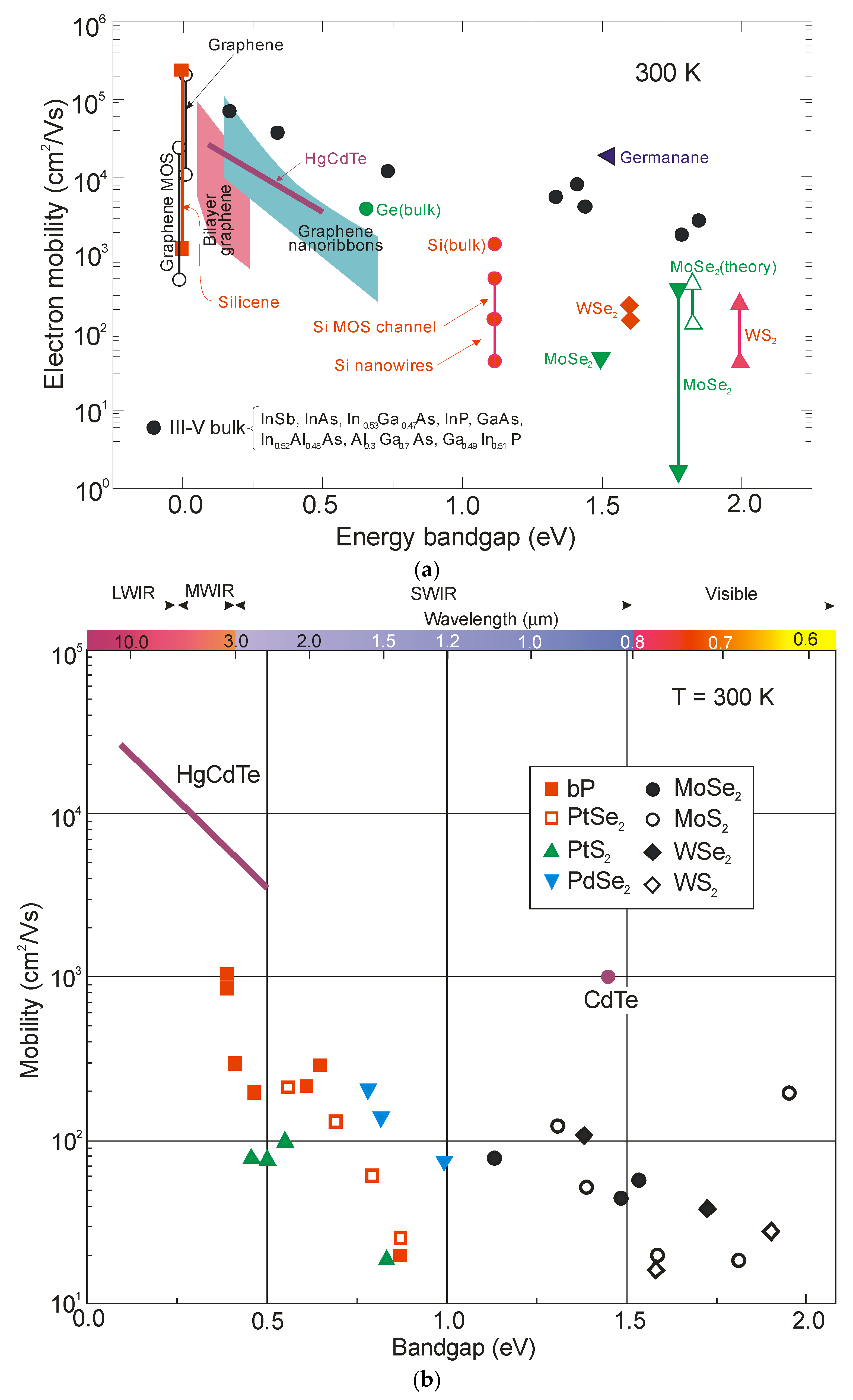 Sensors 23 07564 g003