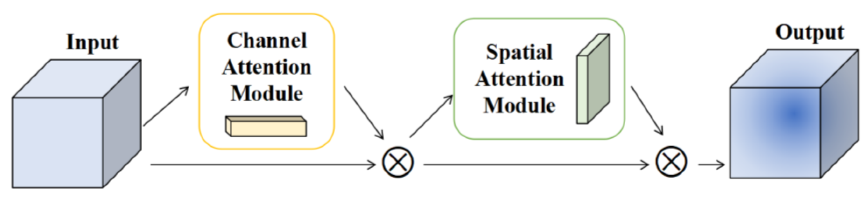 Sensors 23 07573 g001