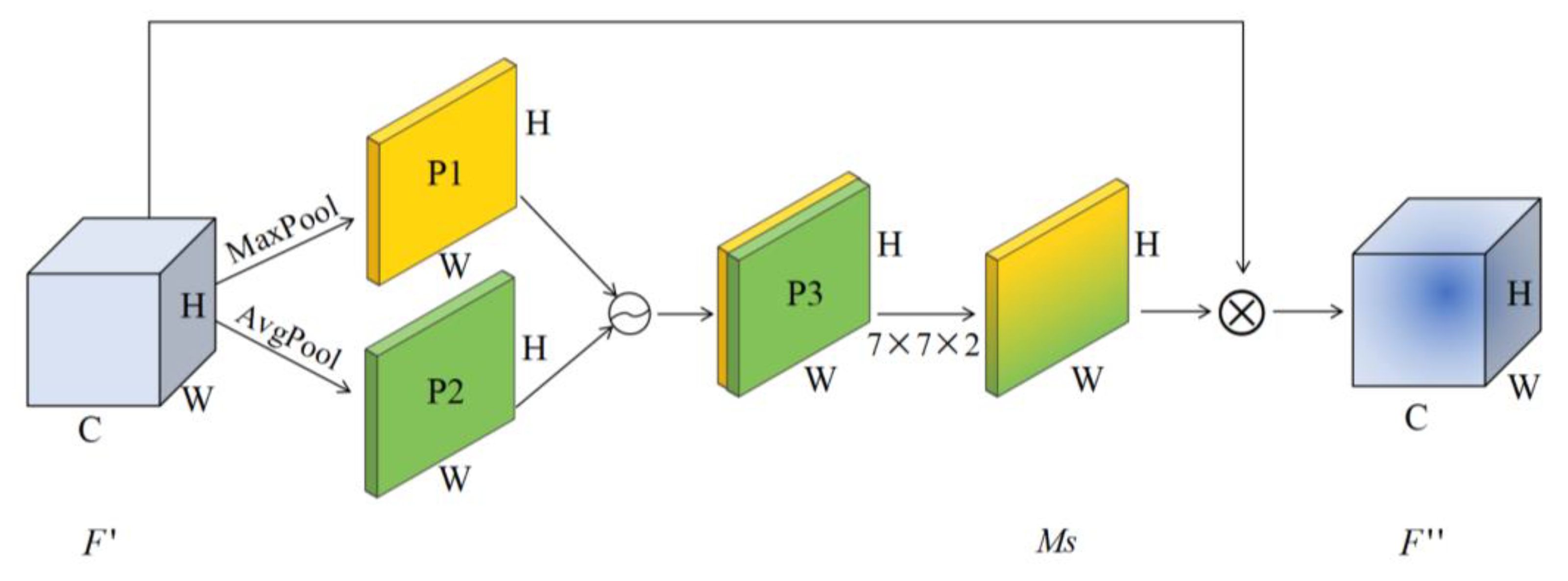Sensors 23 07573 g003