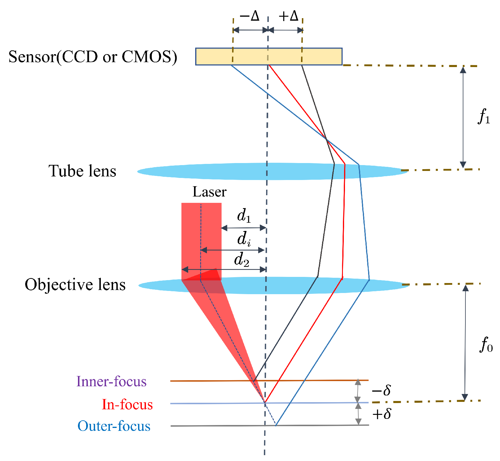 Sensors 23 07579 g002