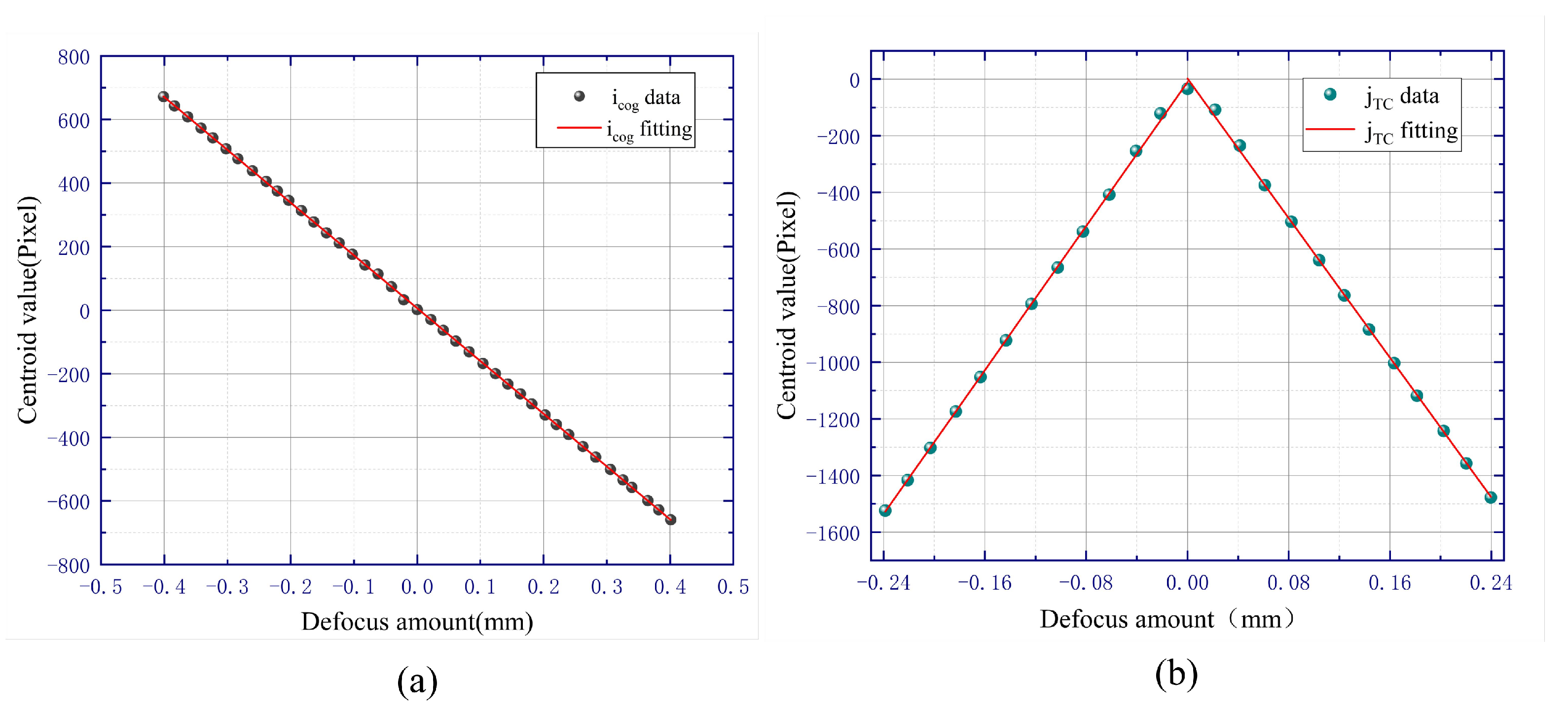 Sensors 23 07579 g010