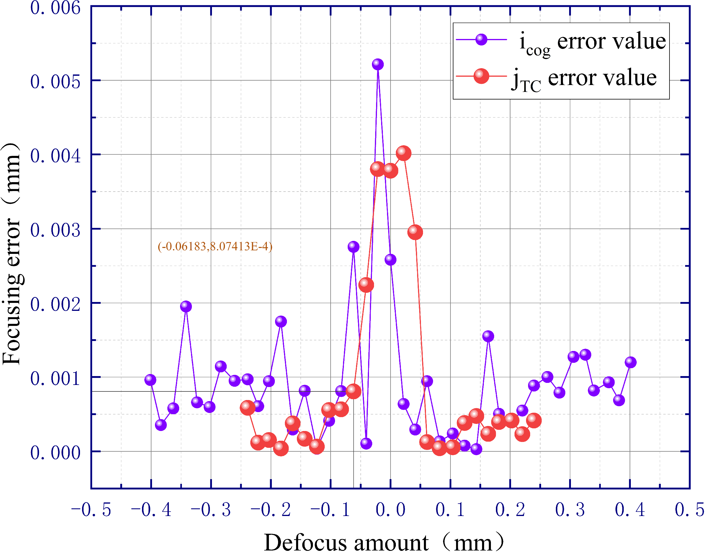 Sensors 23 07579 g011