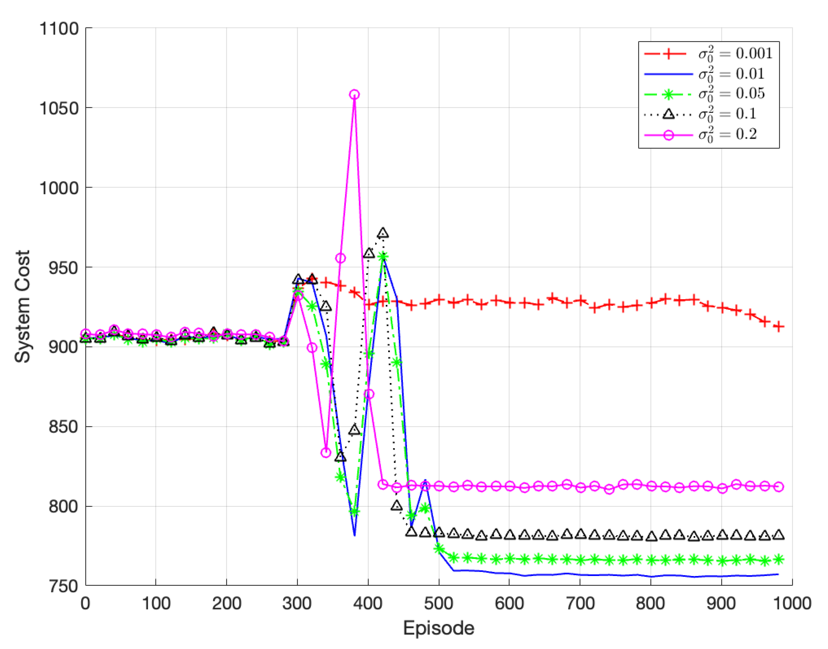 Sensors 23 07595 g007