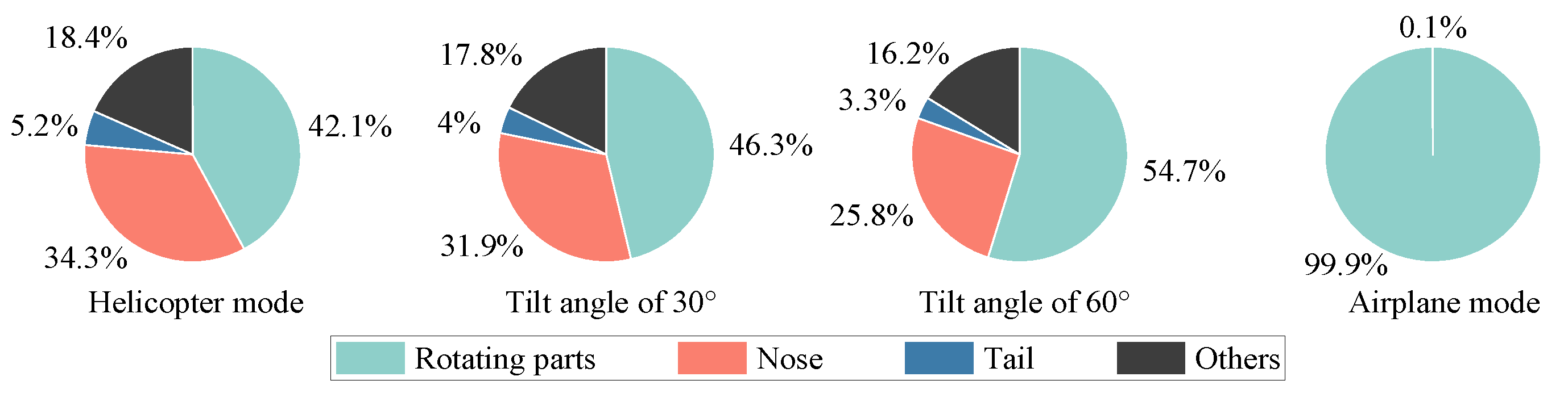 Sensors 23 07606 g007