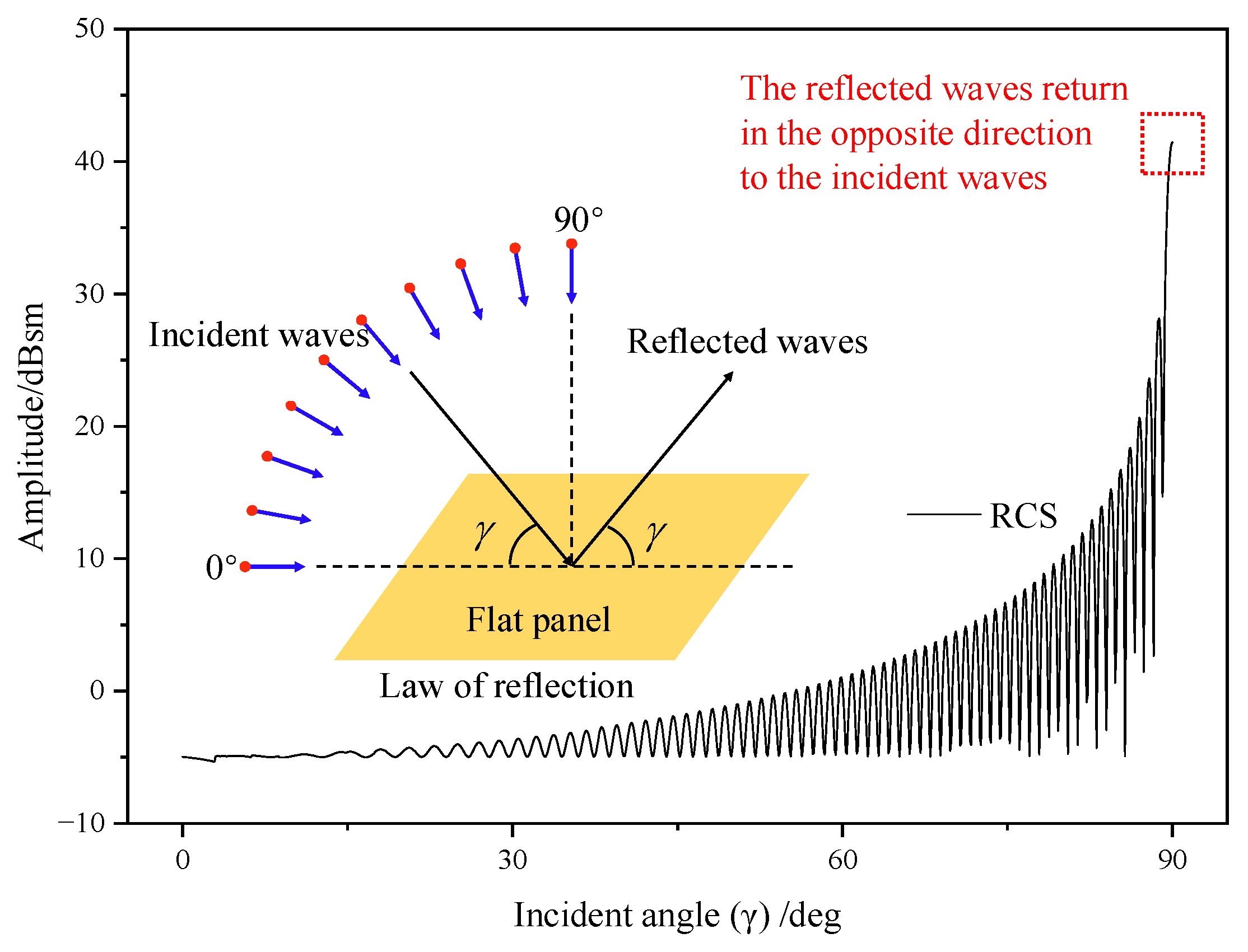Sensors 23 07606 g008