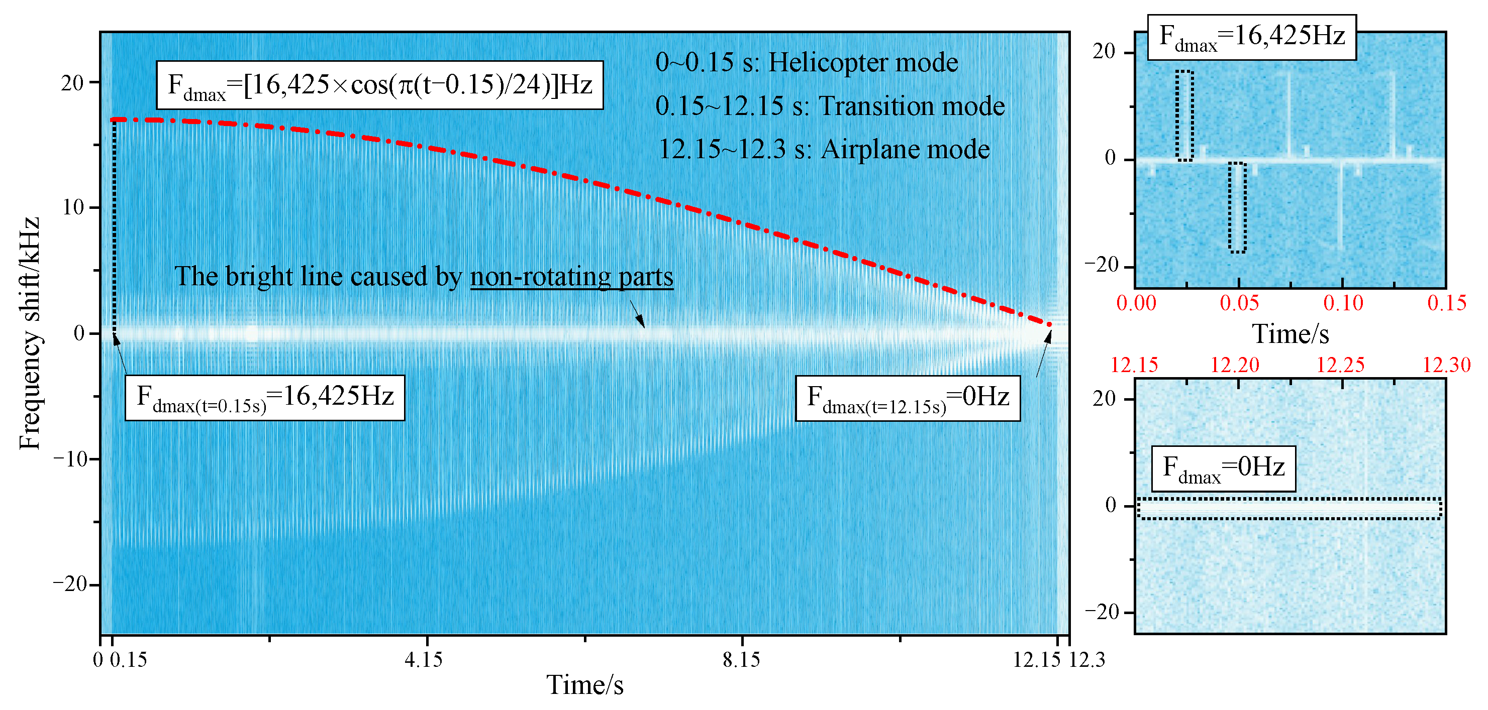 Sensors 23 07606 g009