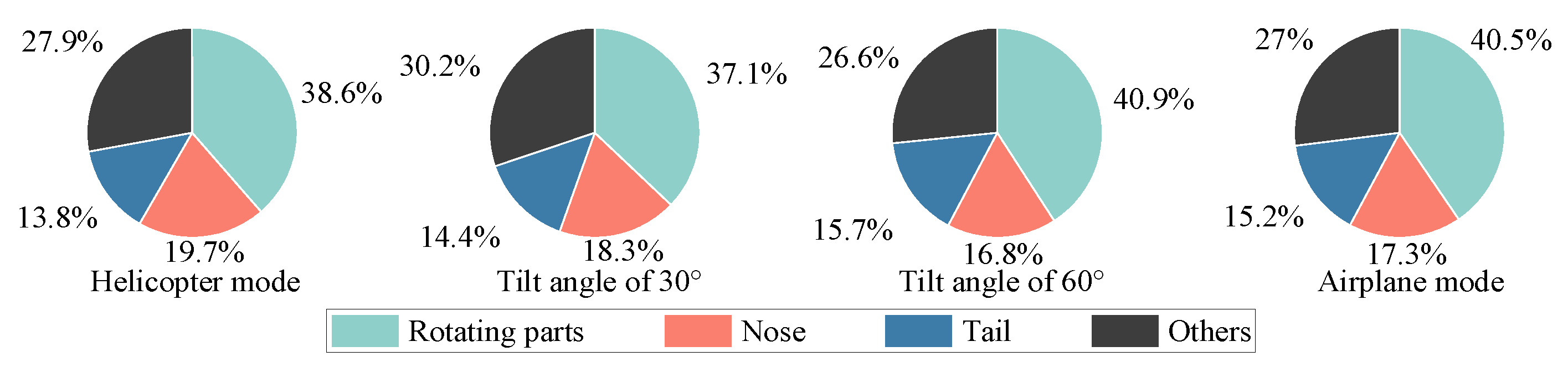 Sensors 23 07606 g013