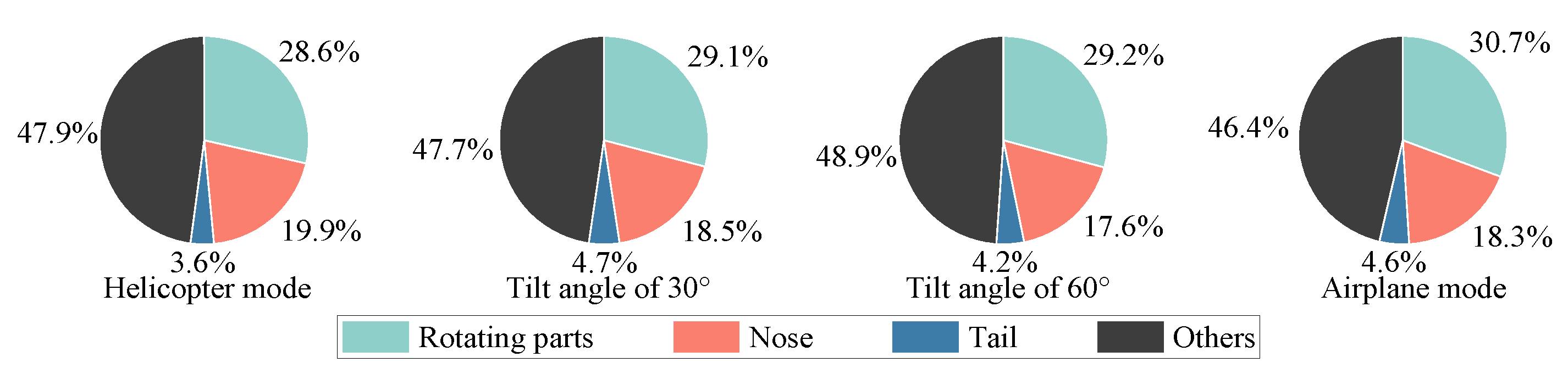 Sensors 23 07606 g017