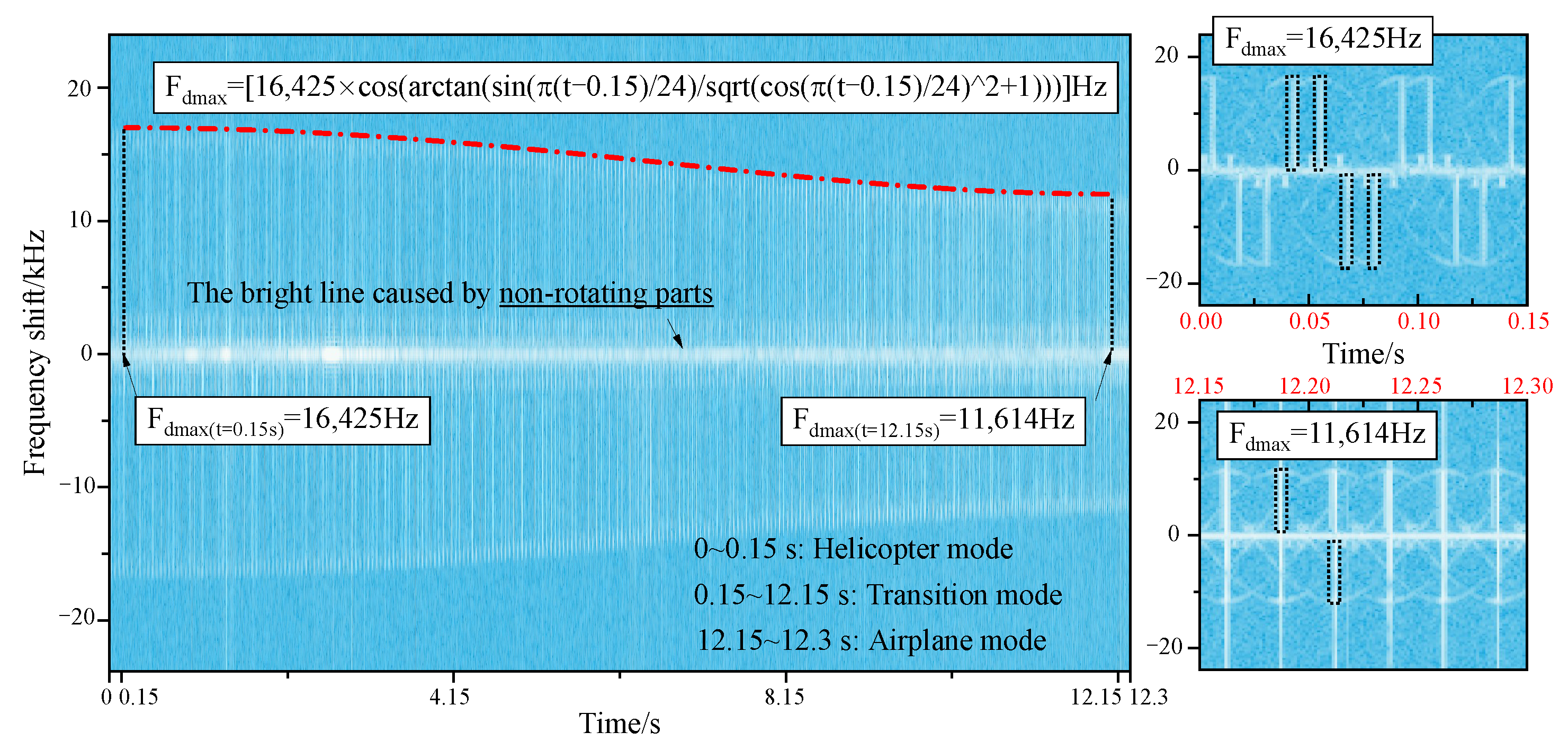 Sensors 23 07606 g018
