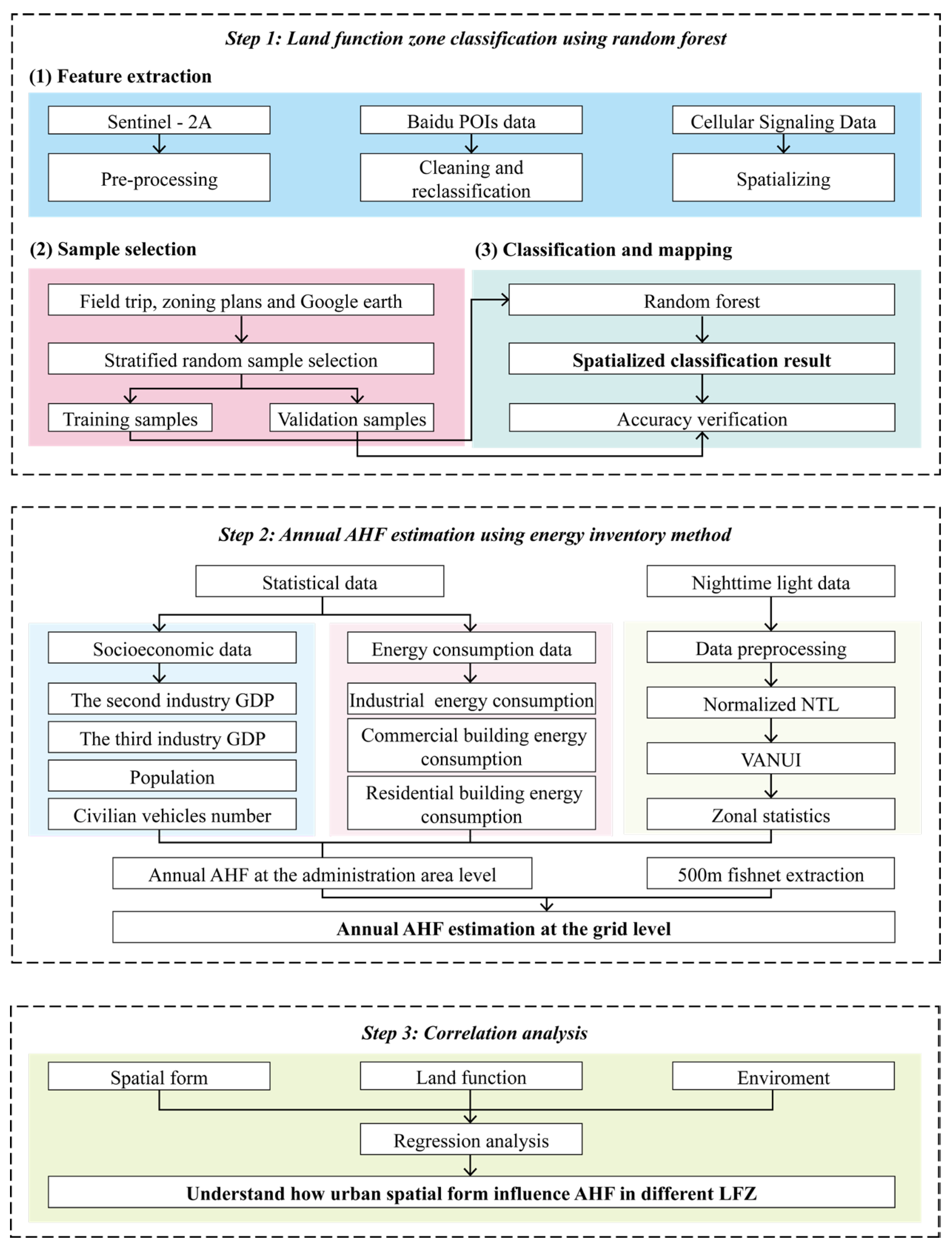 Sensors 23 07608 g003