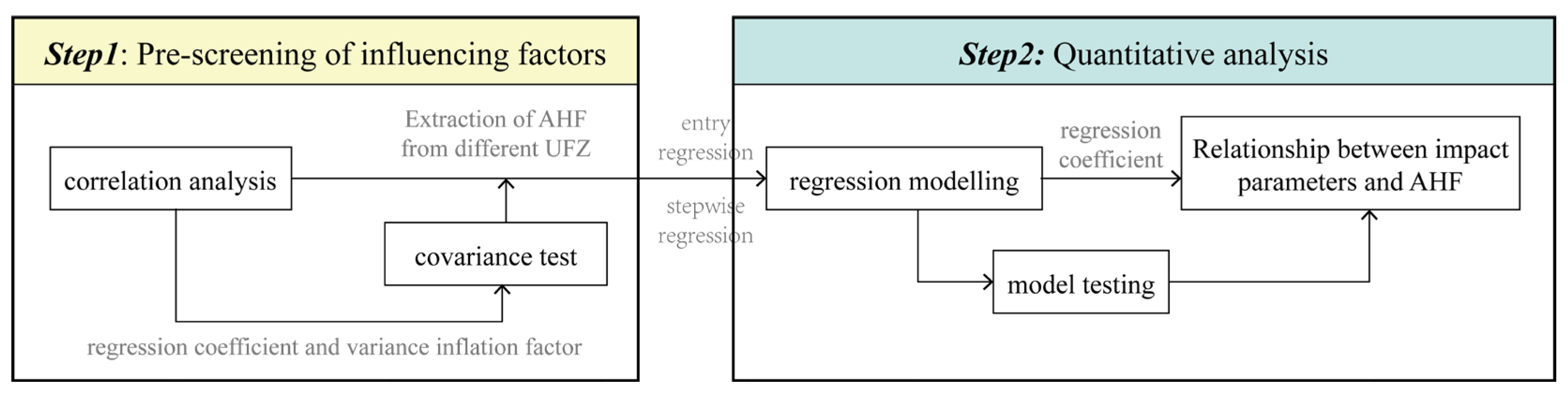 Sensors 23 07608 g004