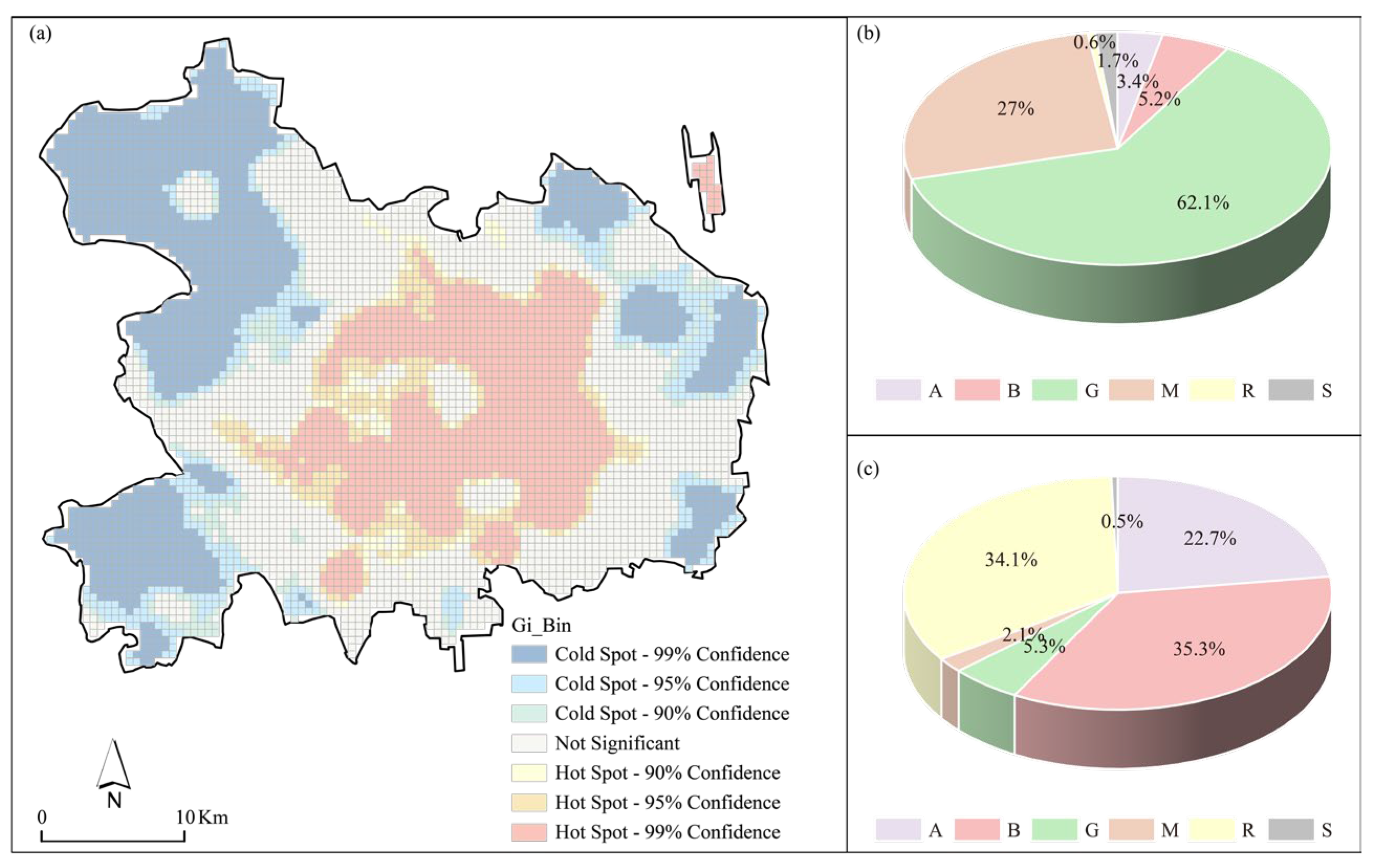 Sensors 23 07608 g008