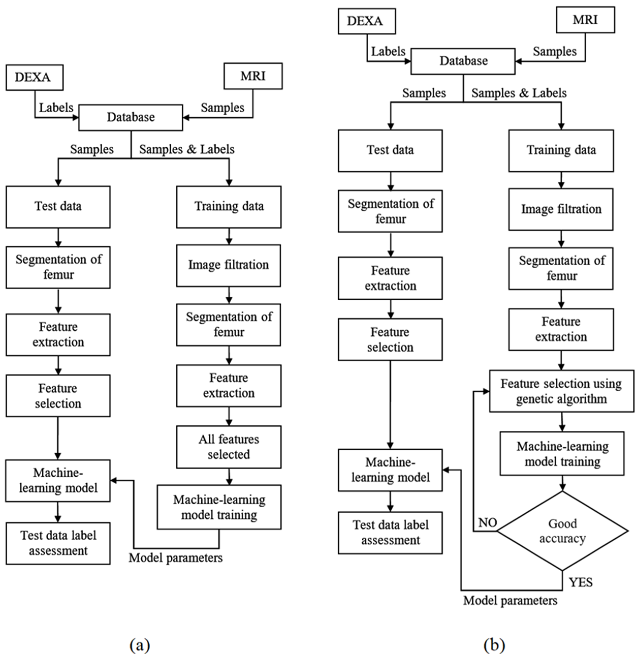 Sensors 23 07612 g001
