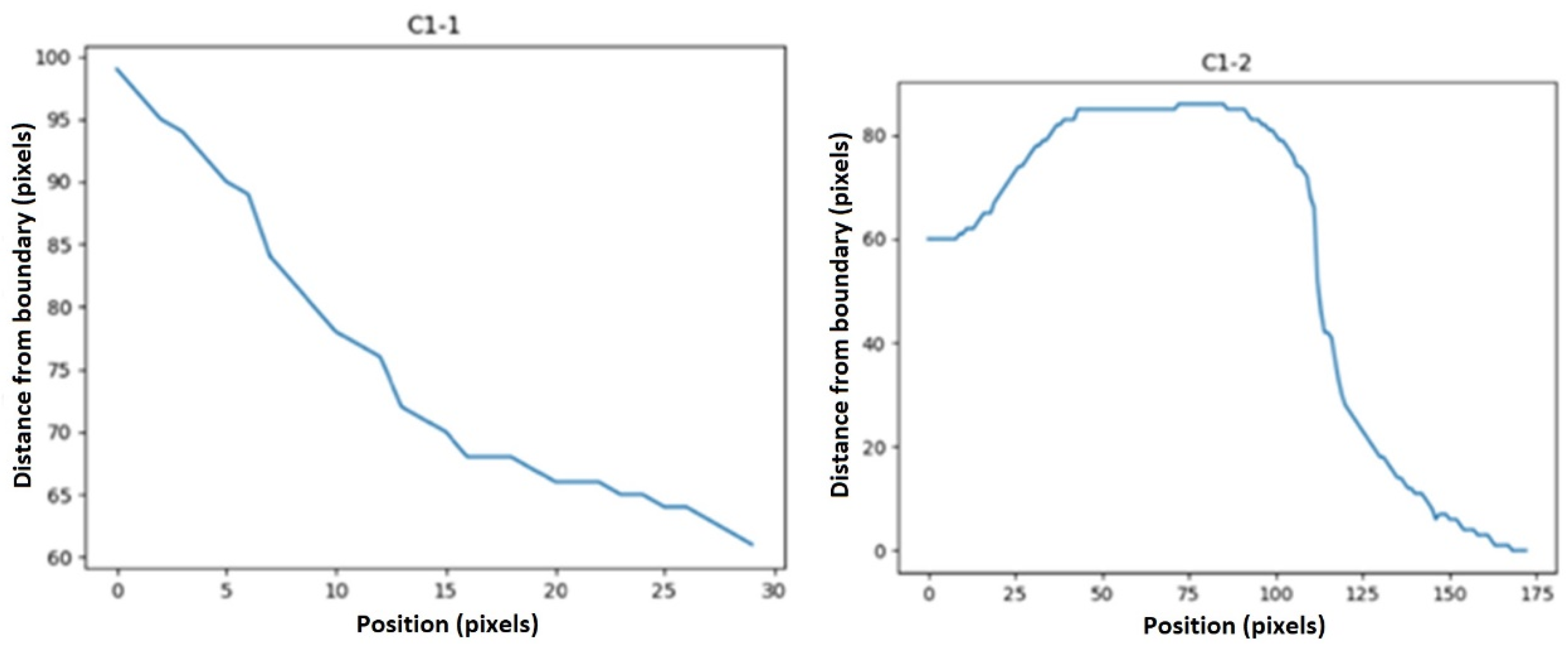 Sensors 23 07612 g006
