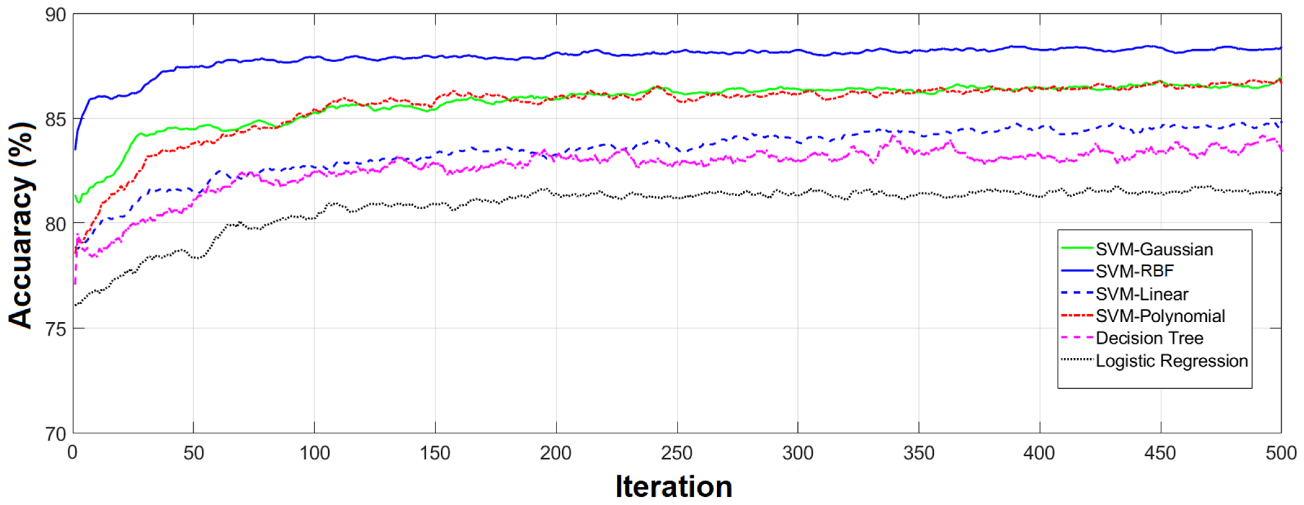Sensors 23 07612 g009