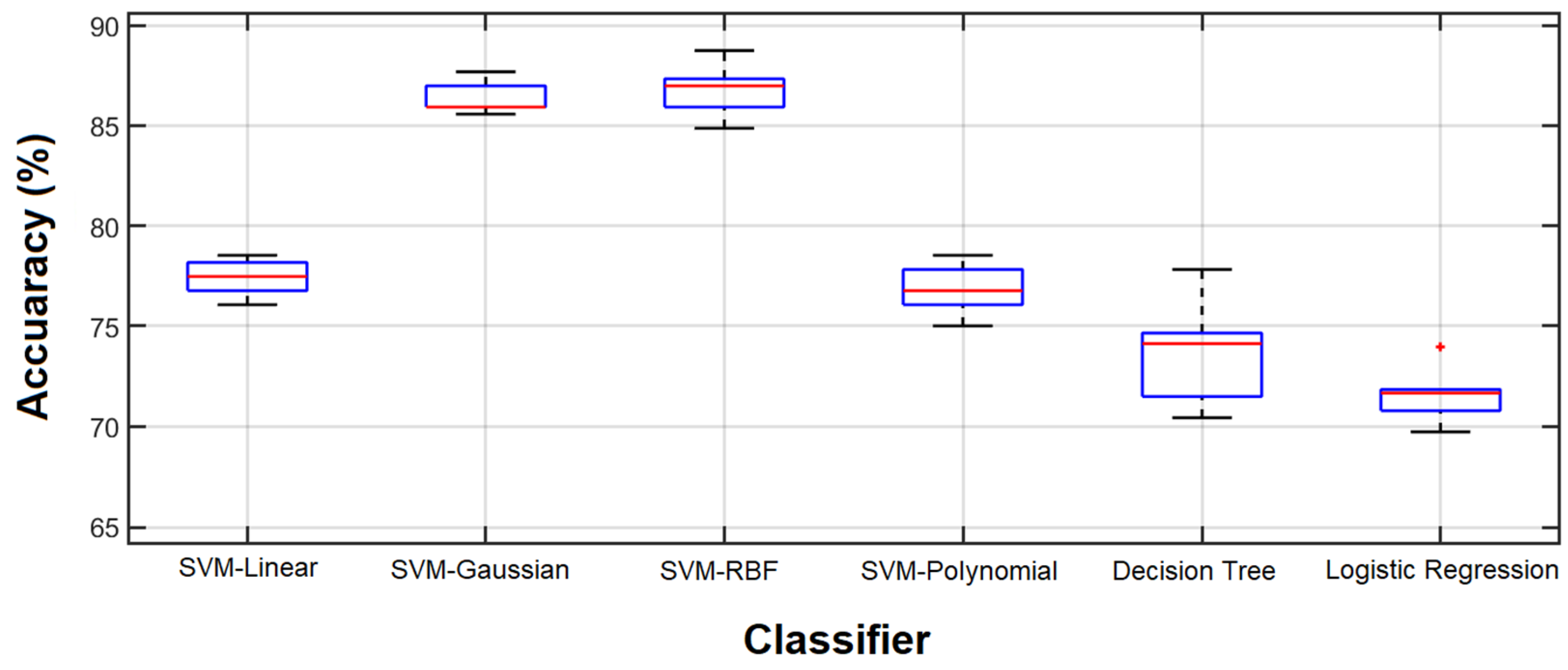 Sensors 23 07612 g011
