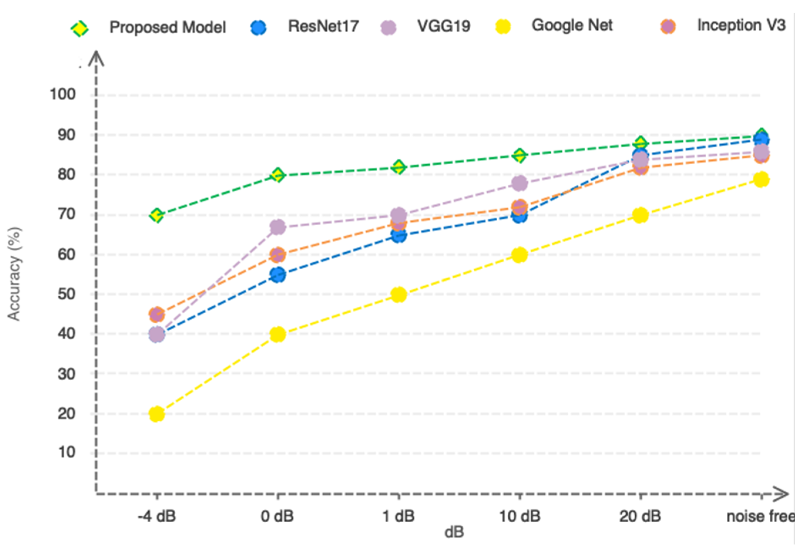 Sensors 23 07612 g012