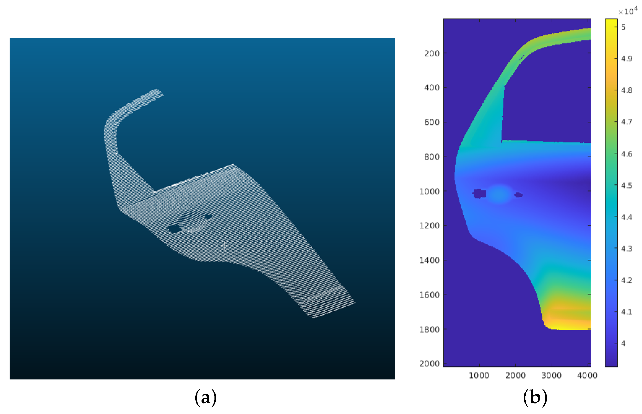 Sensors | Free Full-Text | Simulation of Laser Profilometer ...