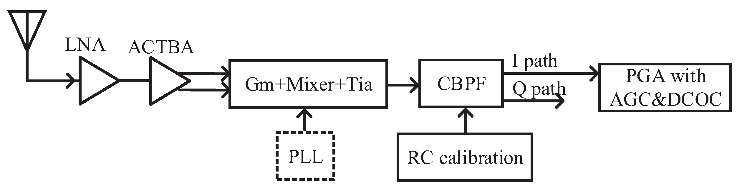 Sensors 23 07631 g001